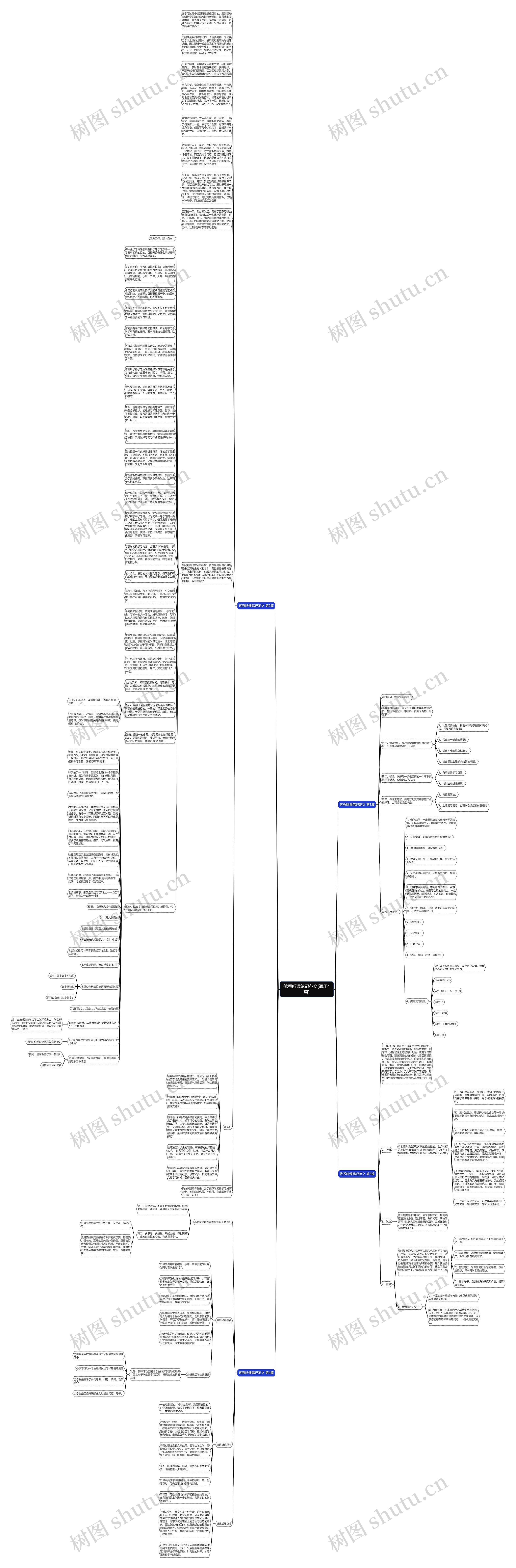 优秀听课笔记范文(通用4篇)思维导图