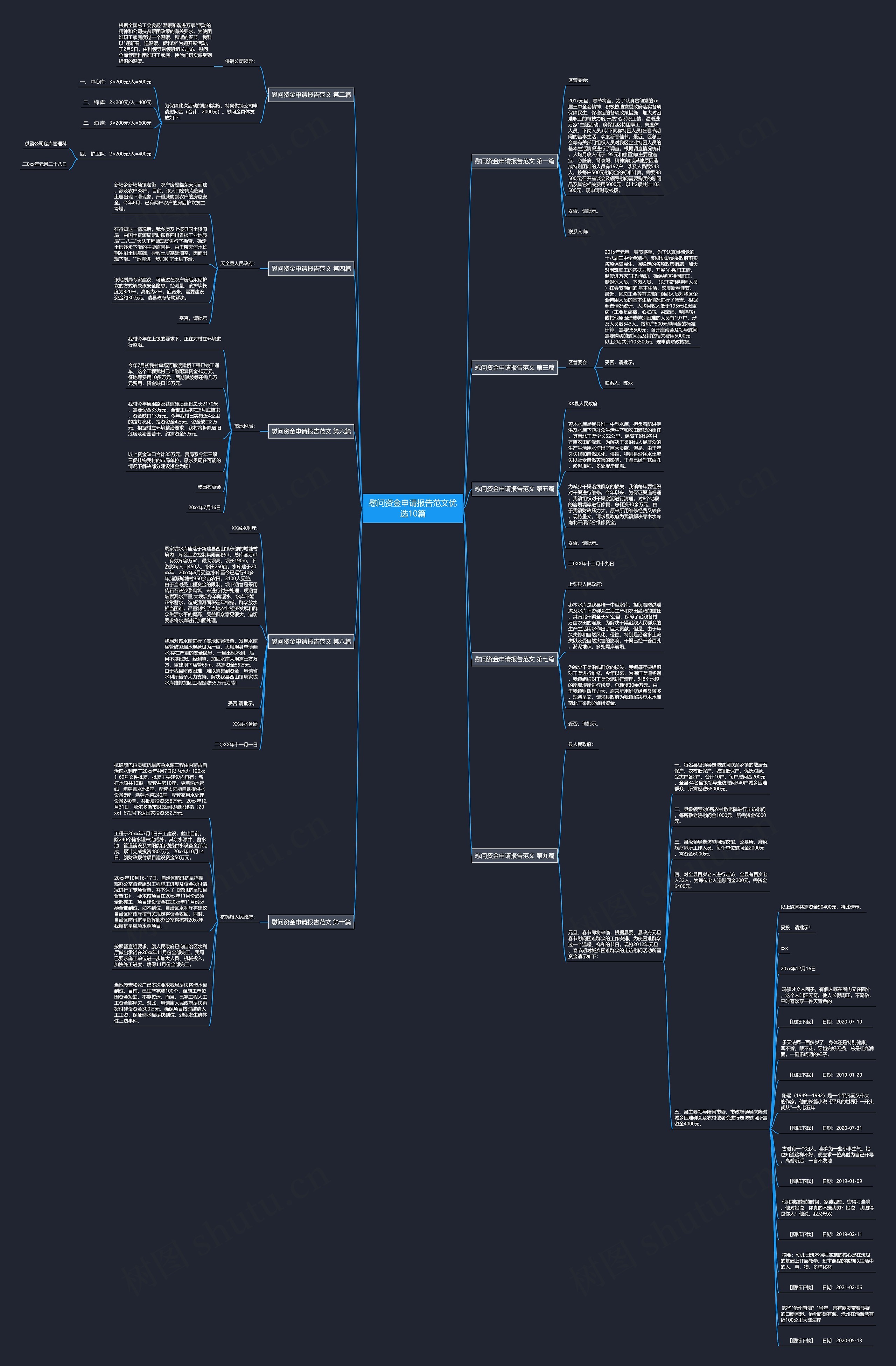慰问资金申请报告范文优选10篇思维导图