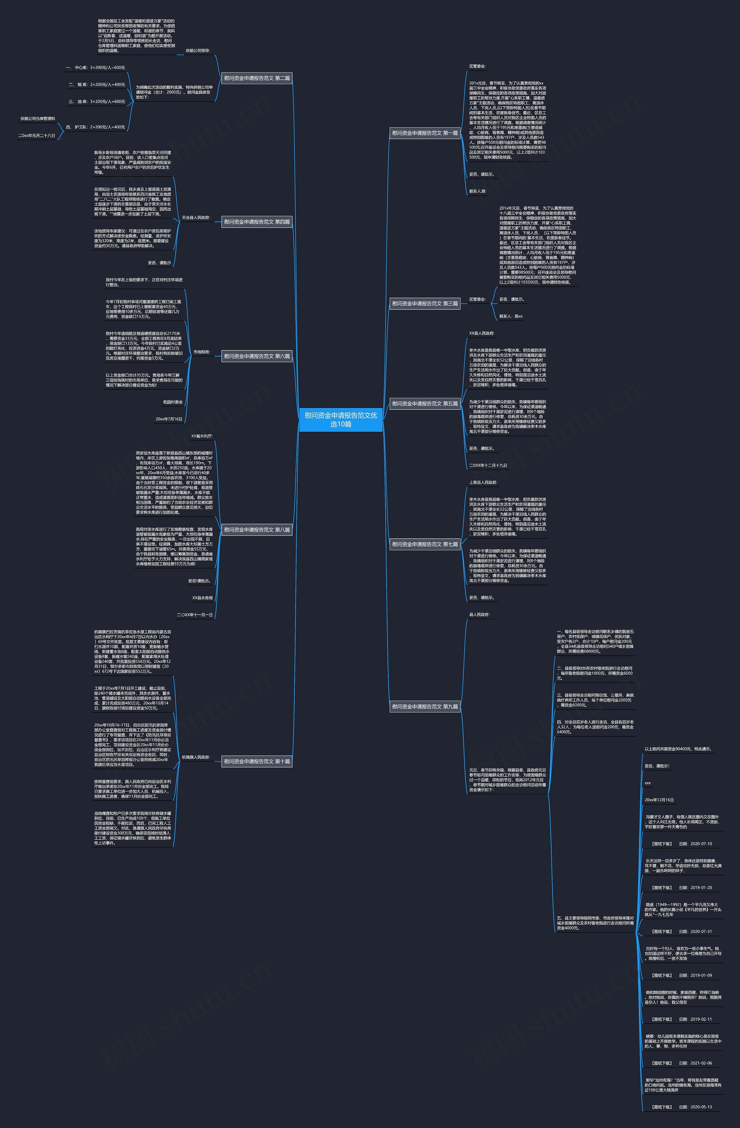 慰问资金申请报告范文优选10篇 慰问资金申请报告范文优选10篇