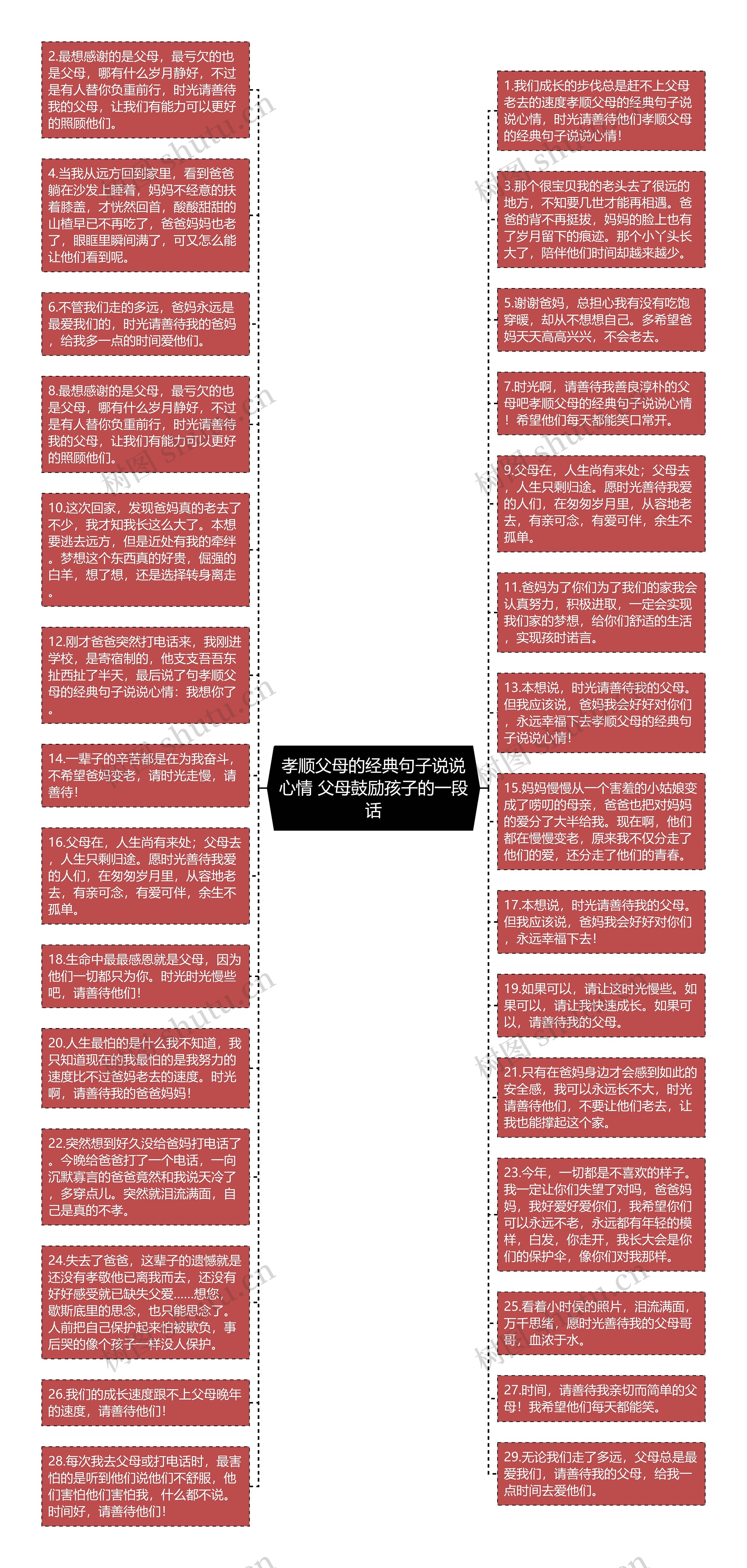 孝顺父母的经典句子说说心情 父母鼓励孩子的一段话