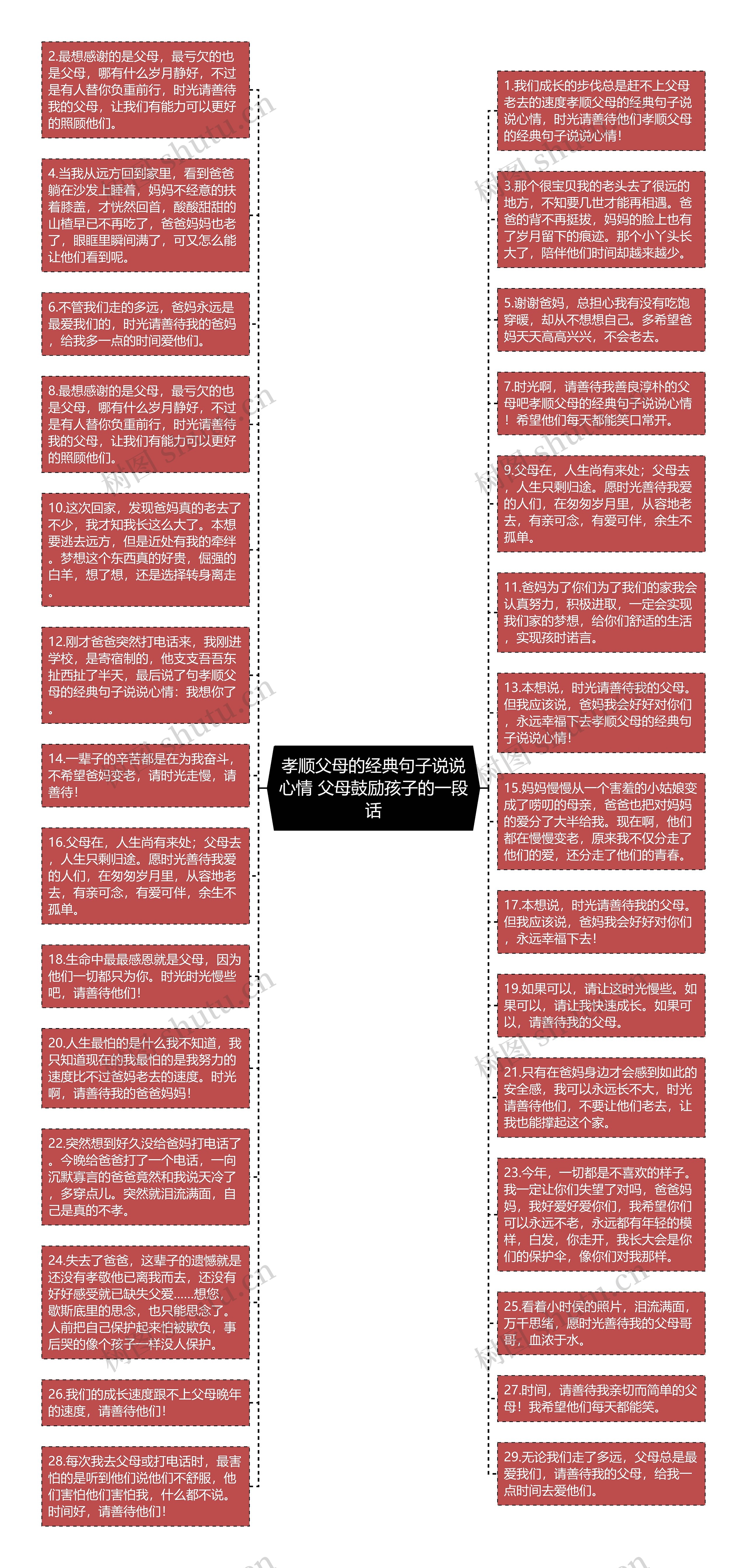 孝顺父母的经典句子说说心情 父母鼓励孩子的一段话思维导图