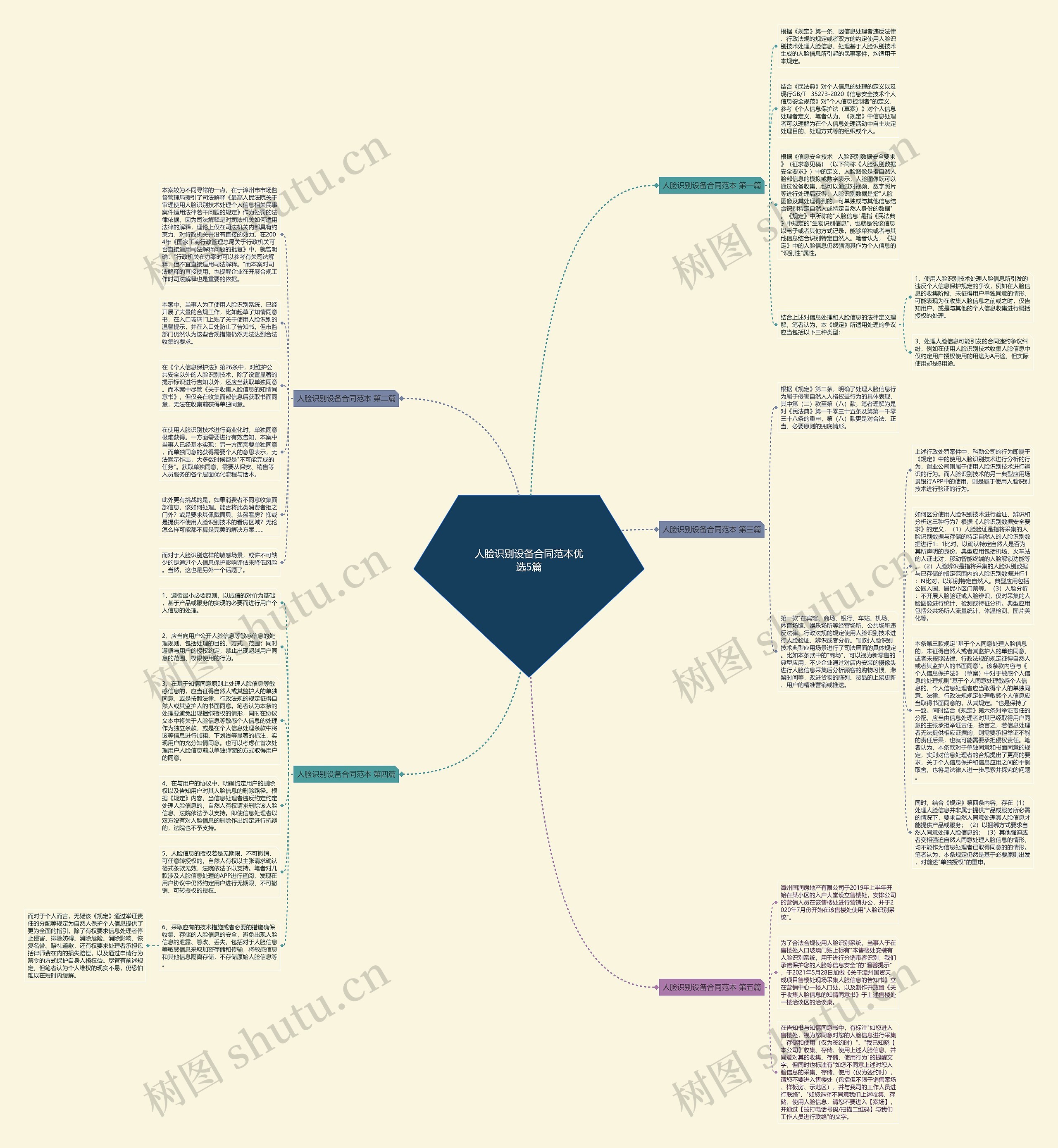 人脸识别设备合同范本优选5篇思维导图