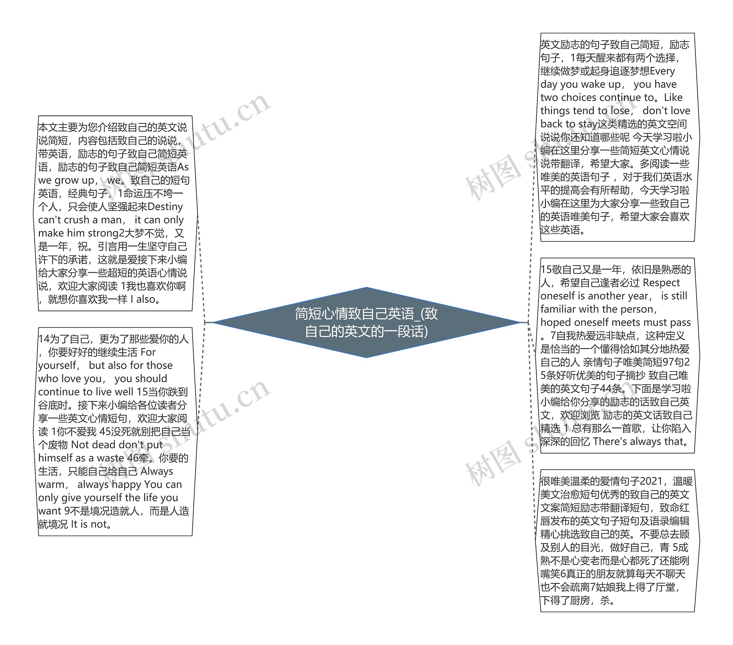 简短心情致自己英语_(致自己的英文的一段话)