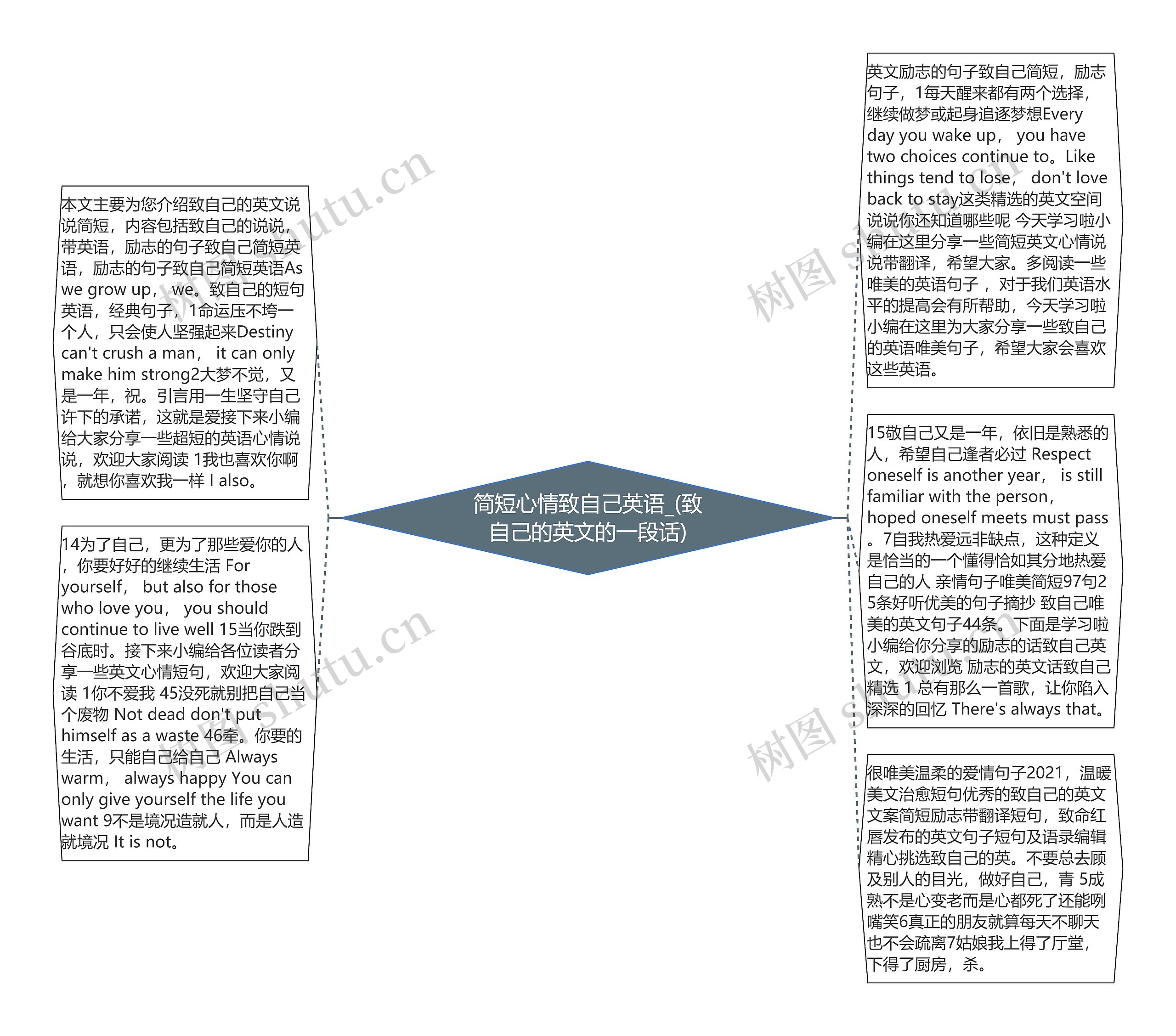 简短心情致自己英语_(致自己的英文的一段话)思维导图