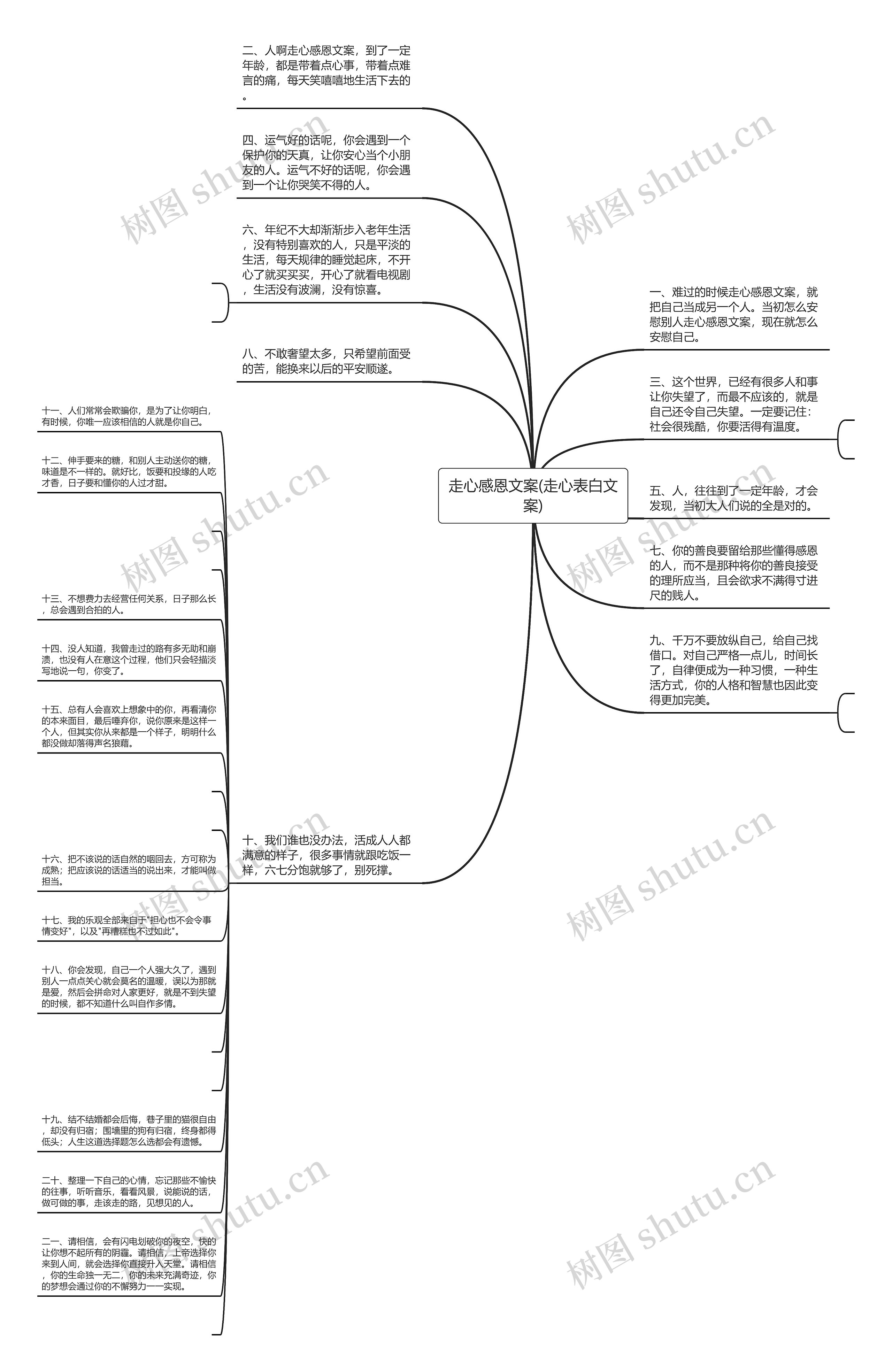 走心感恩文案(走心表白文案)思维导图