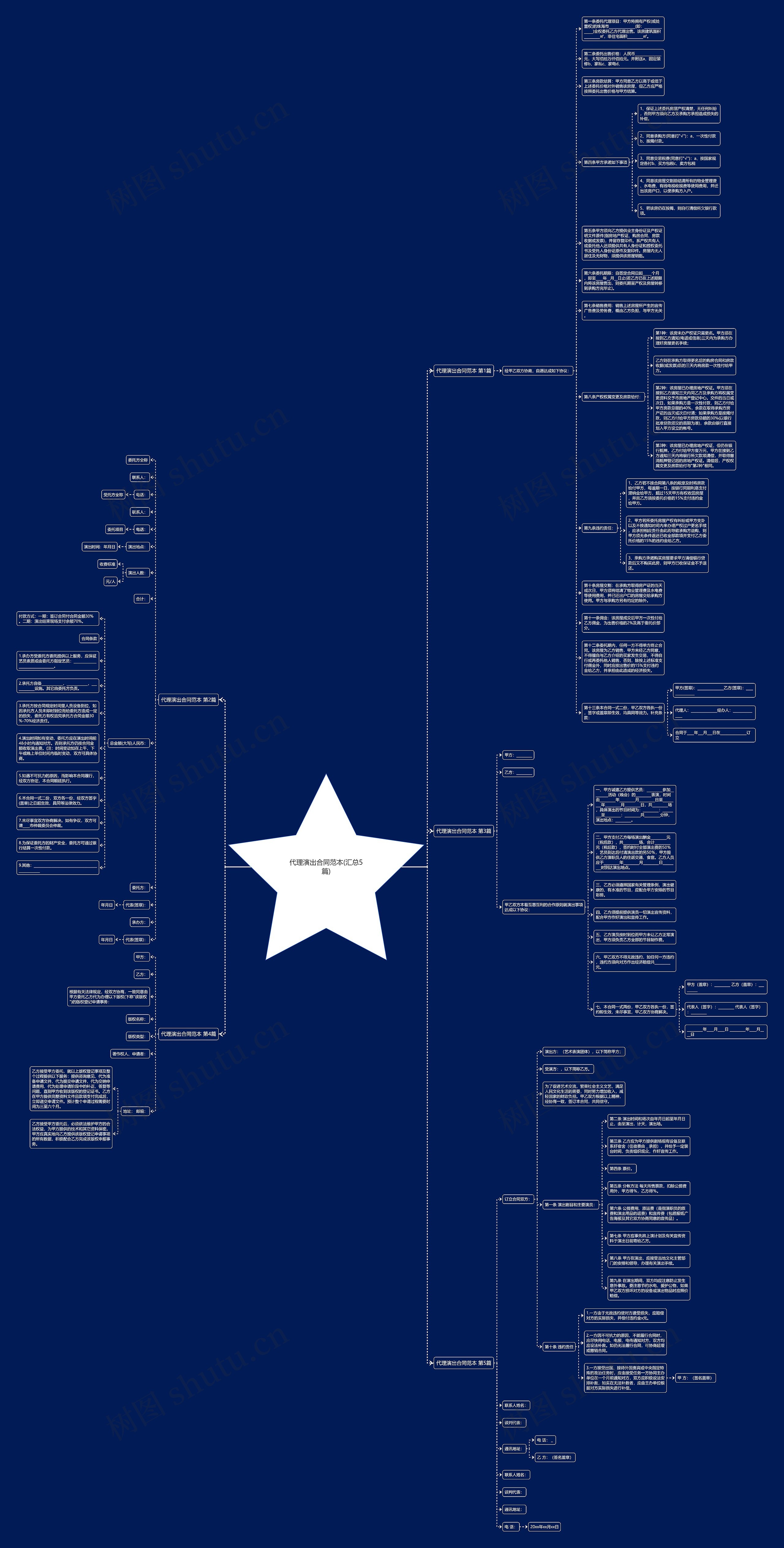 代理演出合同范本(汇总5篇)思维导图