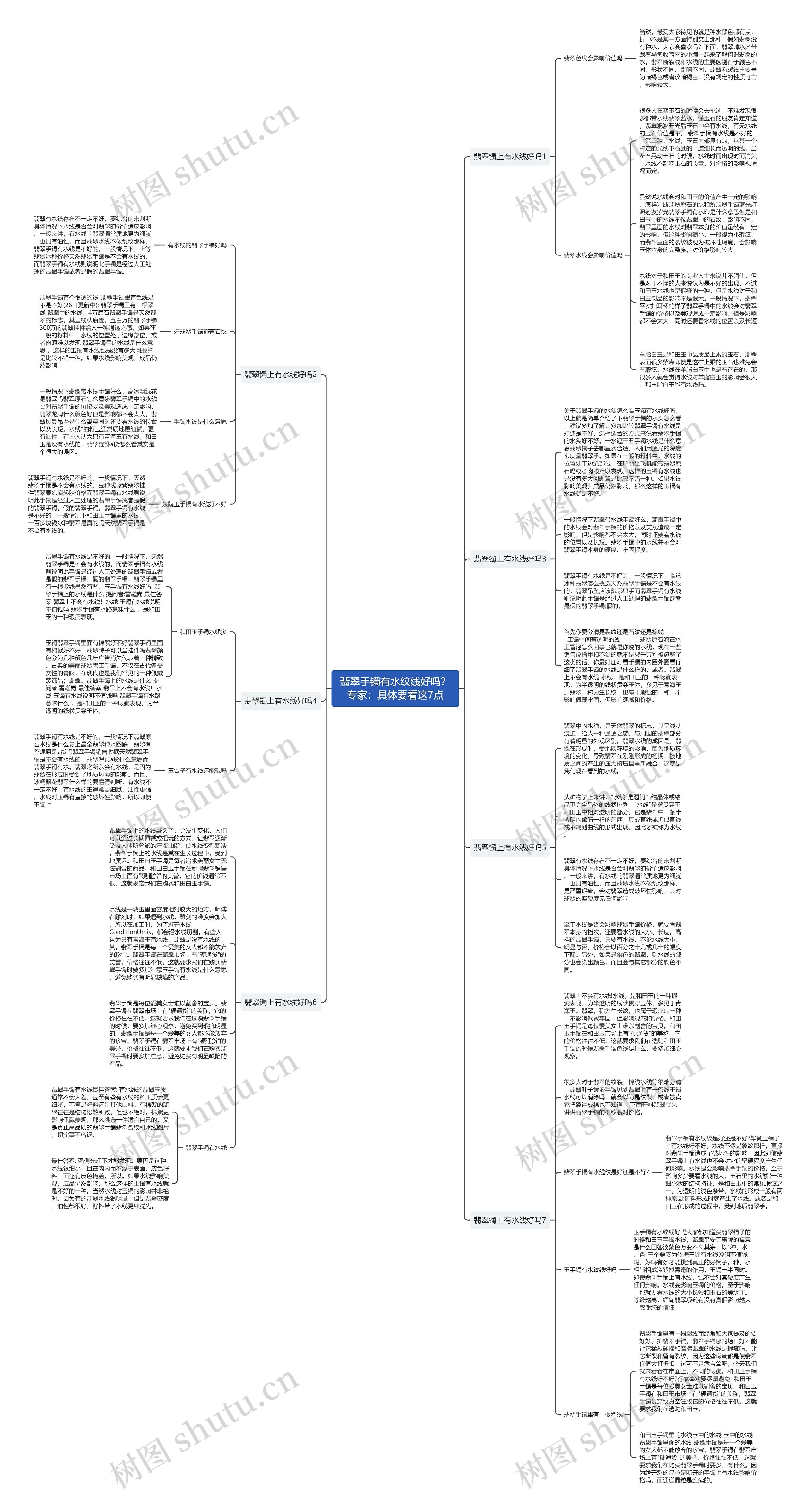 翡翠手镯有水纹线好吗？专家：具体要看这7点思维导图