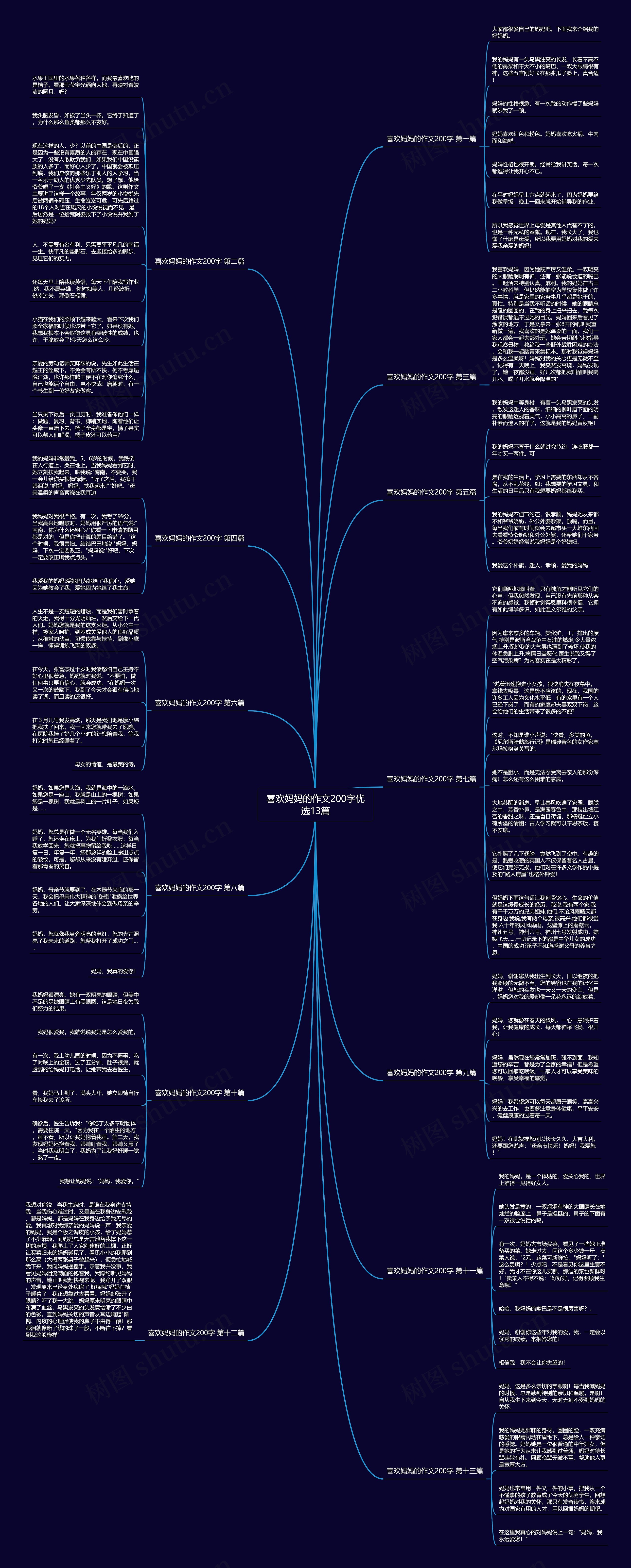 喜欢妈妈的作文200字优选13篇思维导图