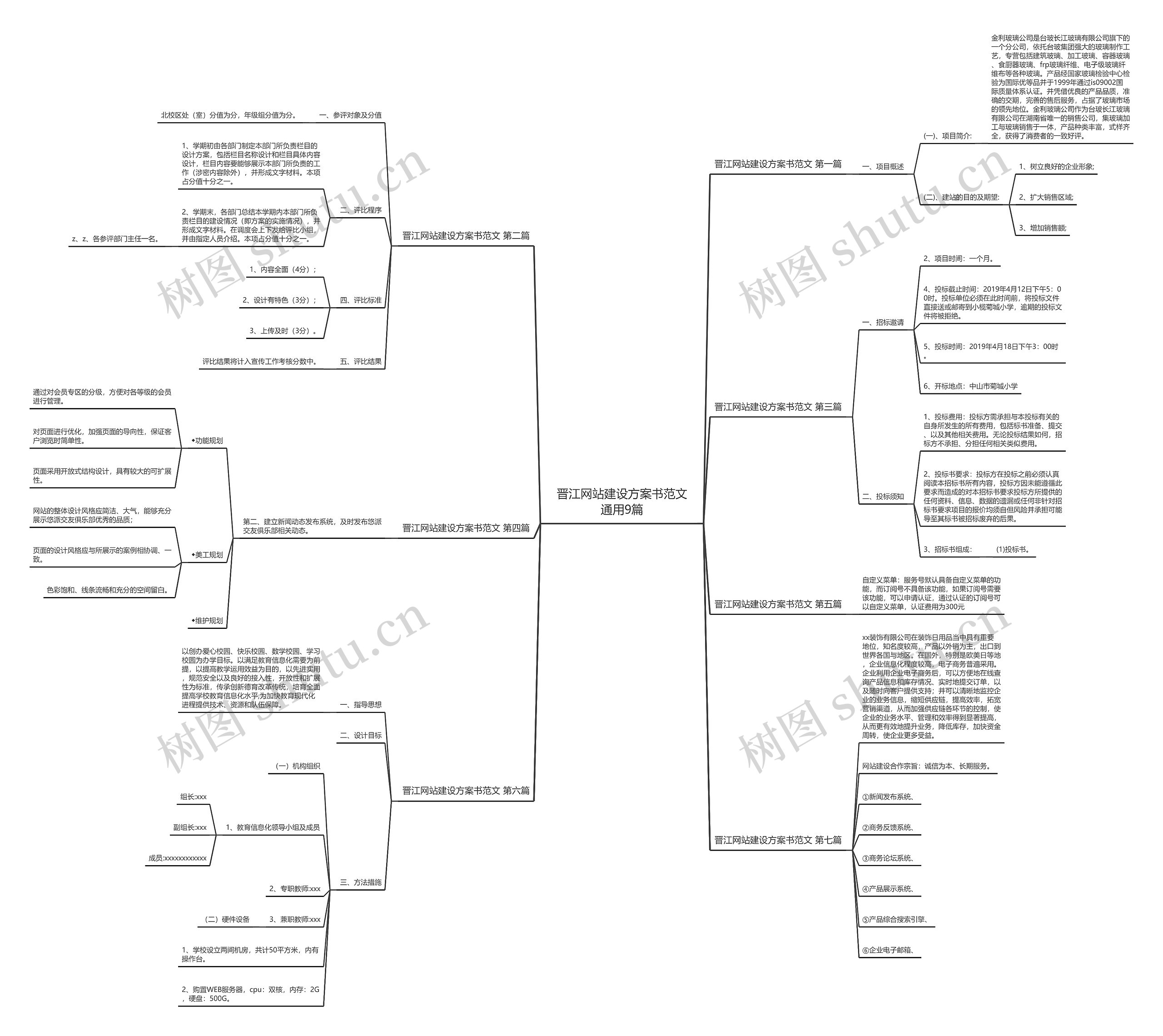 晋江网站建设方案书范文通用9篇 晋江网站建设方案书范文通用9篇
