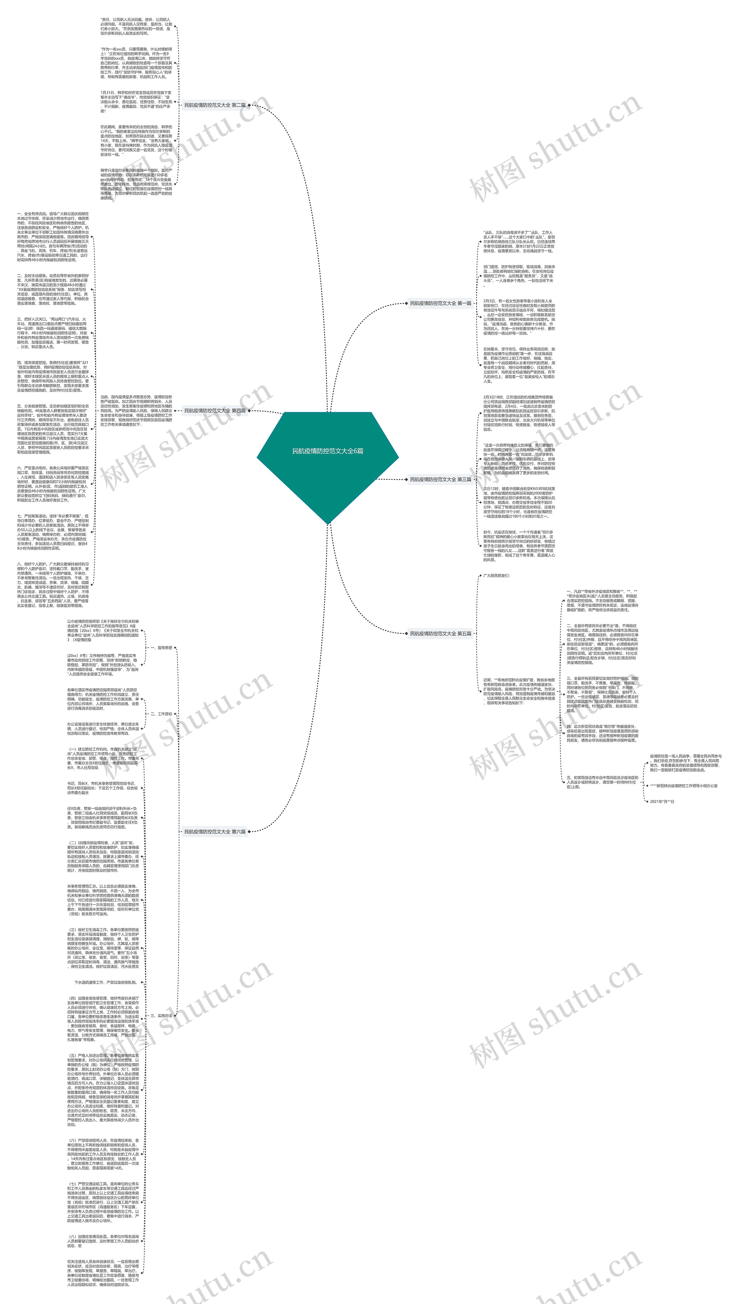 民航疫情防控范文大全6篇思维导图