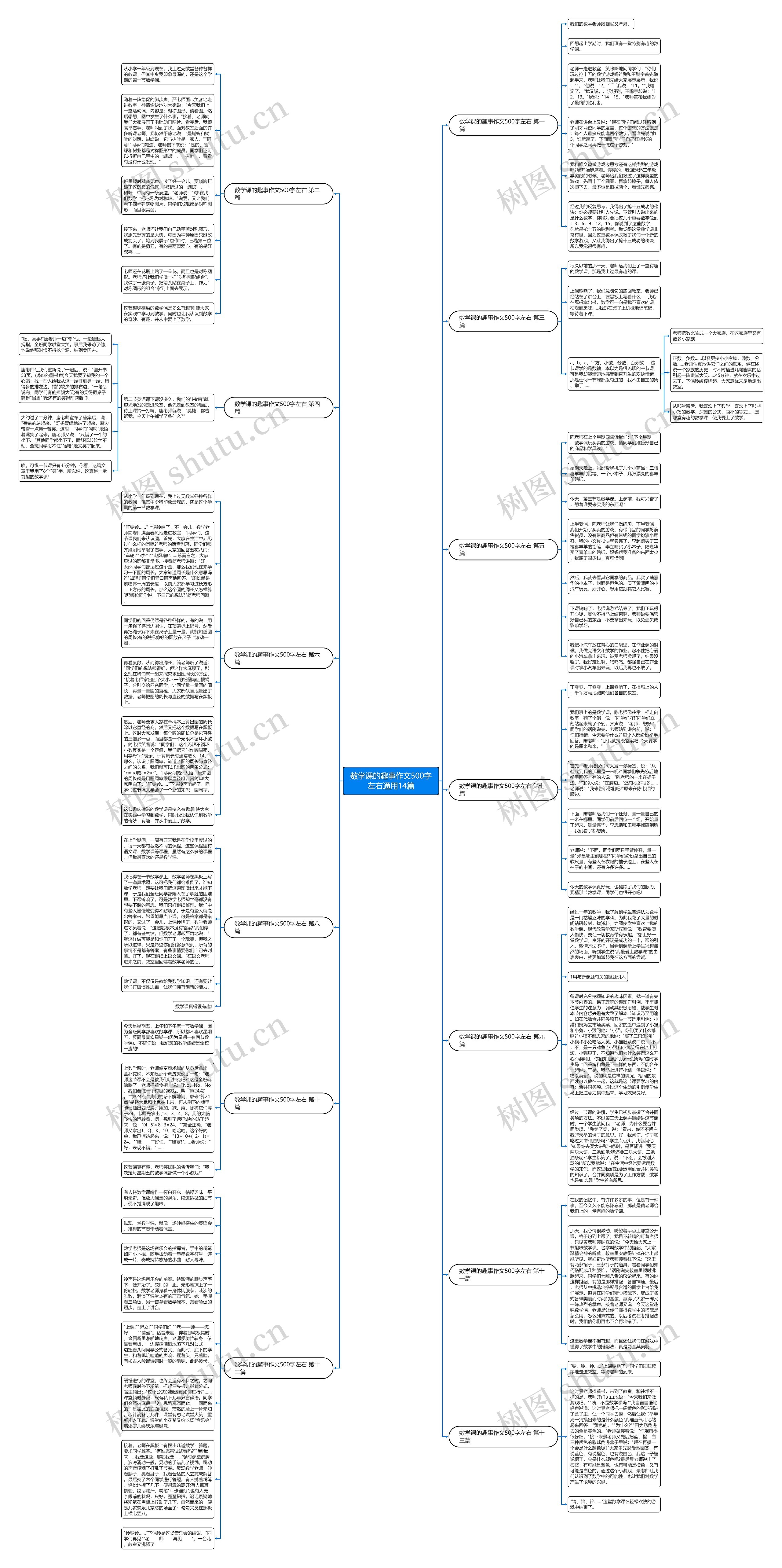 数学课的趣事作文500字左右通用14篇思维导图