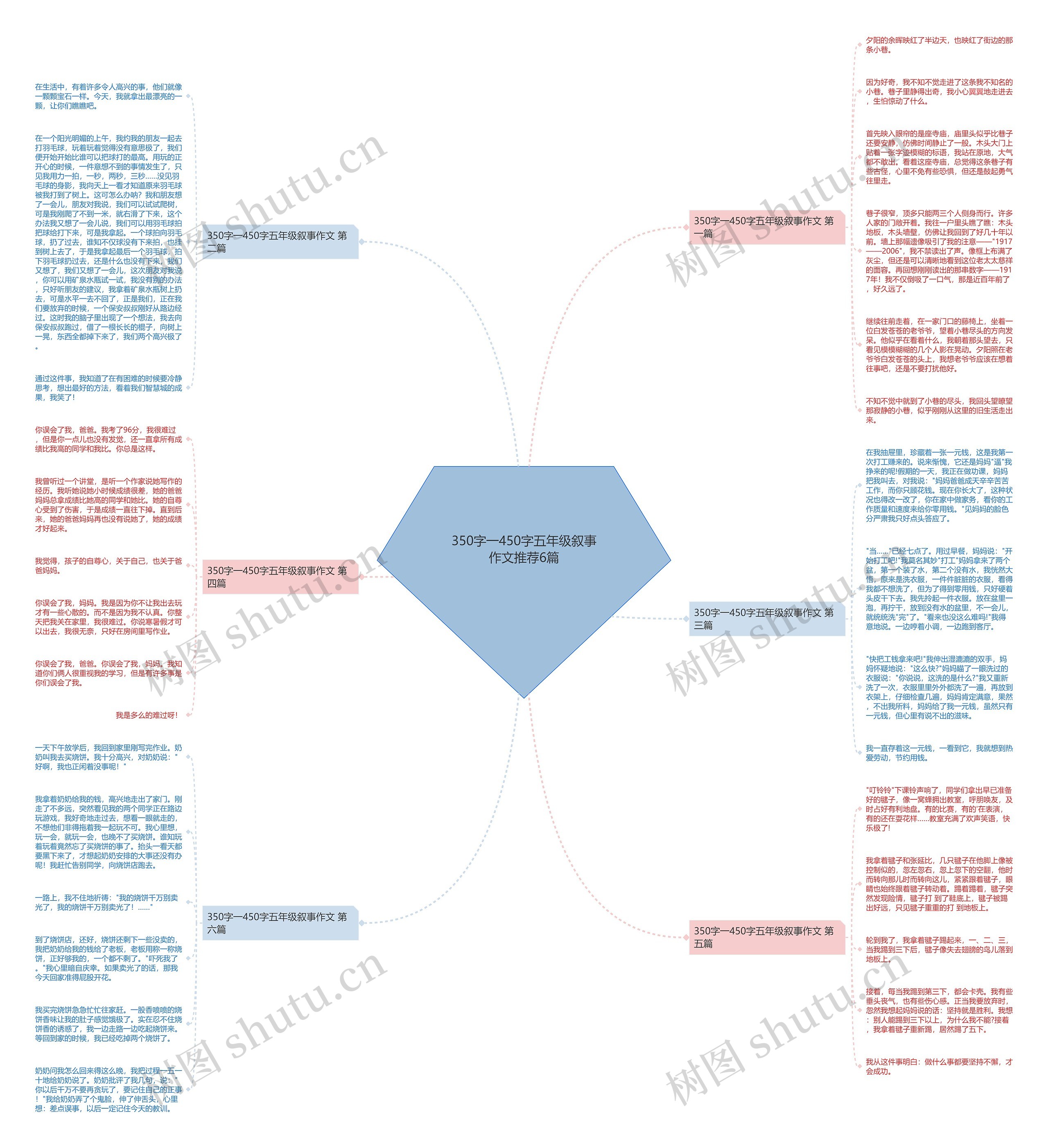 350字一450字五年级叙事作文推荐6篇思维导图