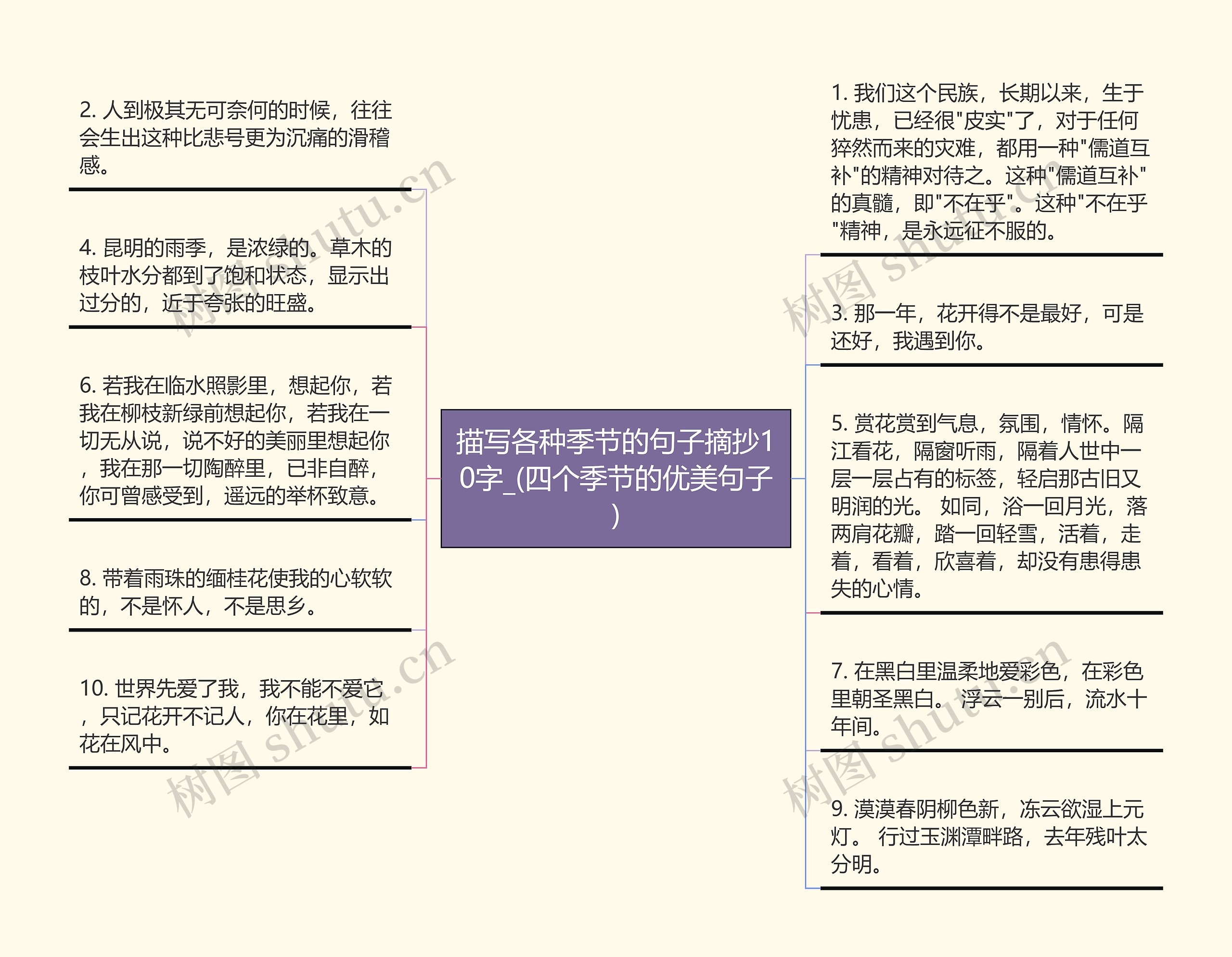 描写各种季节的句子摘抄10字_(四个季节的优美句子)