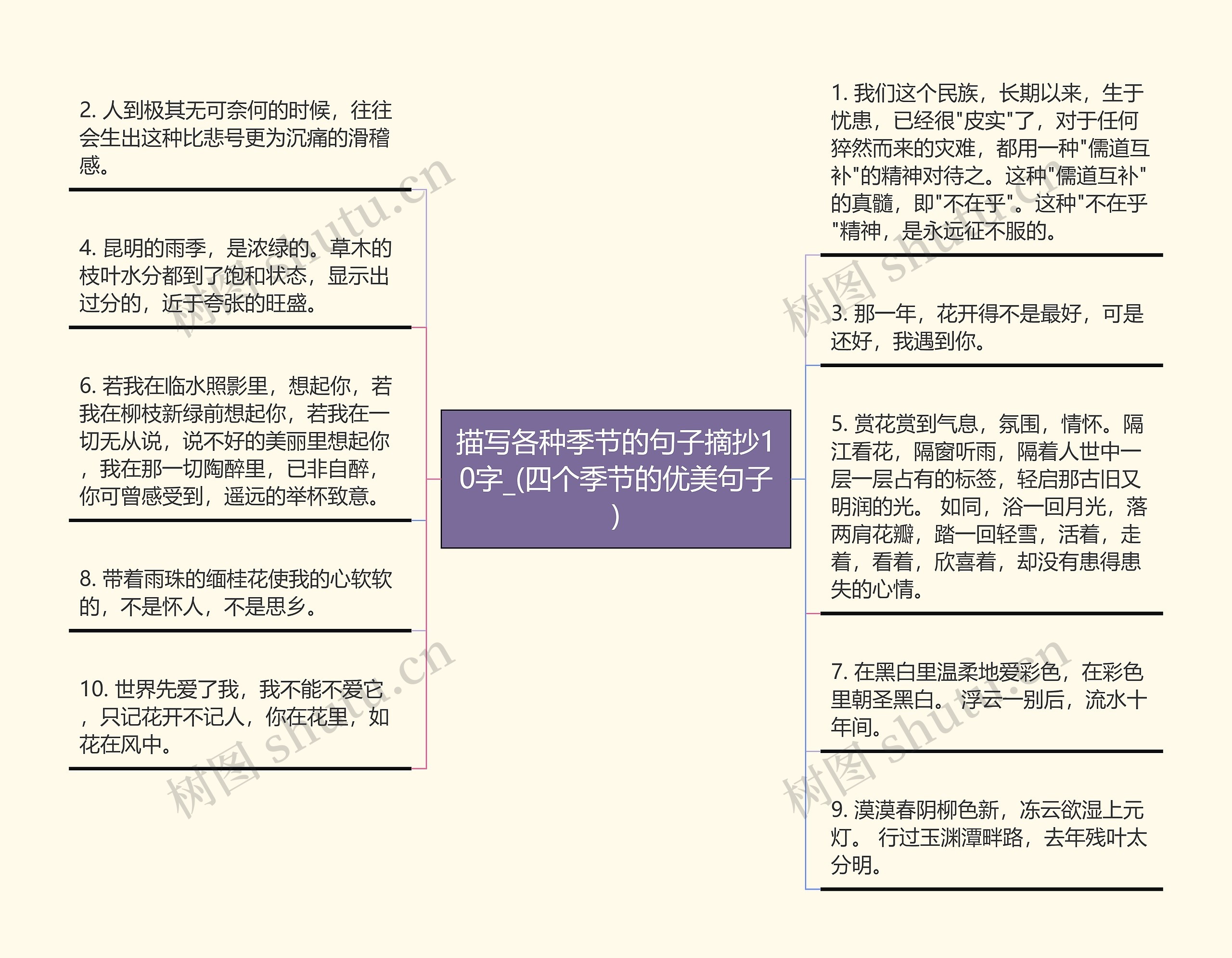 描写各种季节的句子摘抄10字_(四个季节的优美句子)思维导图