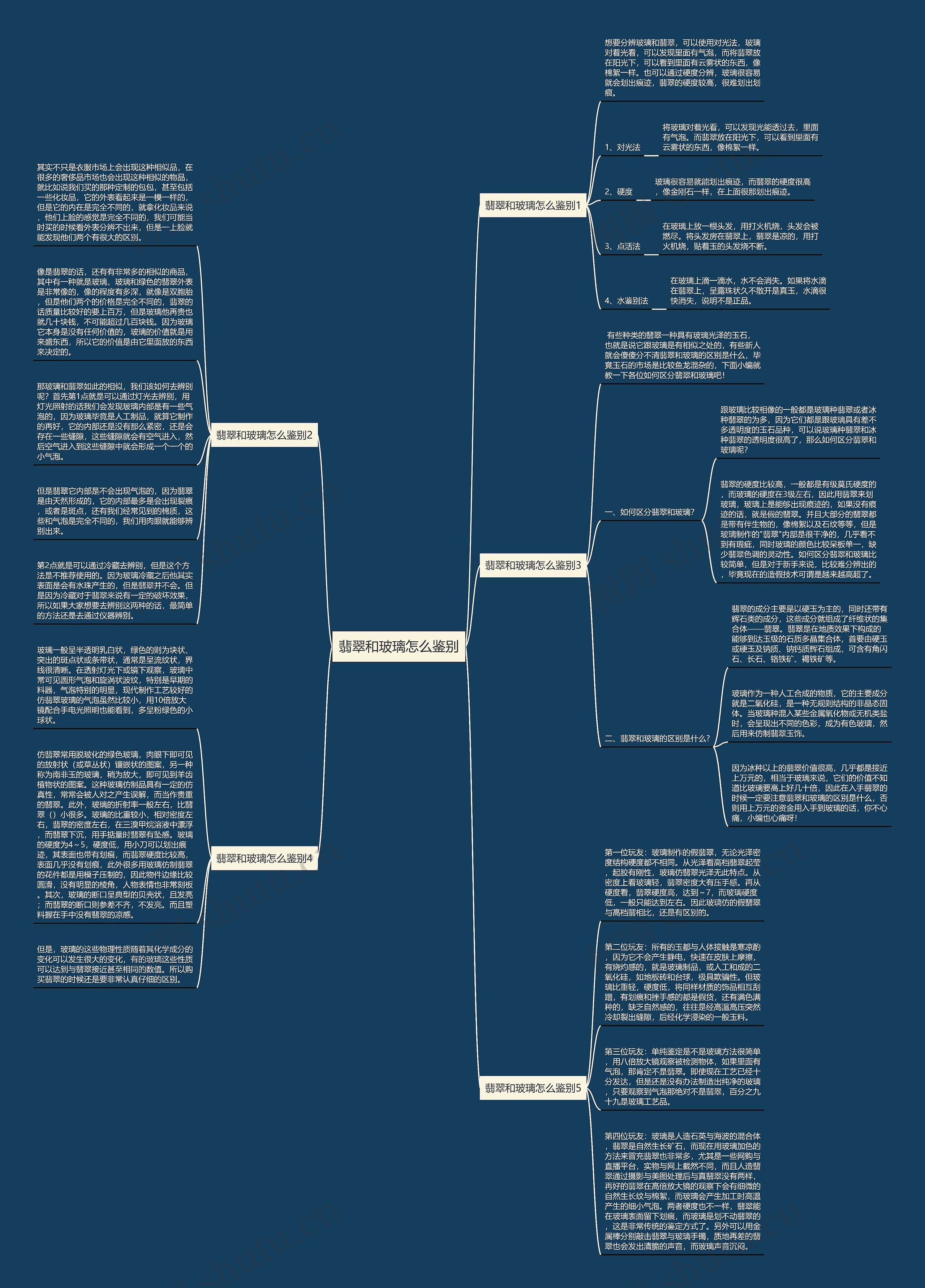 翡翠和玻璃怎么鉴别思维导图