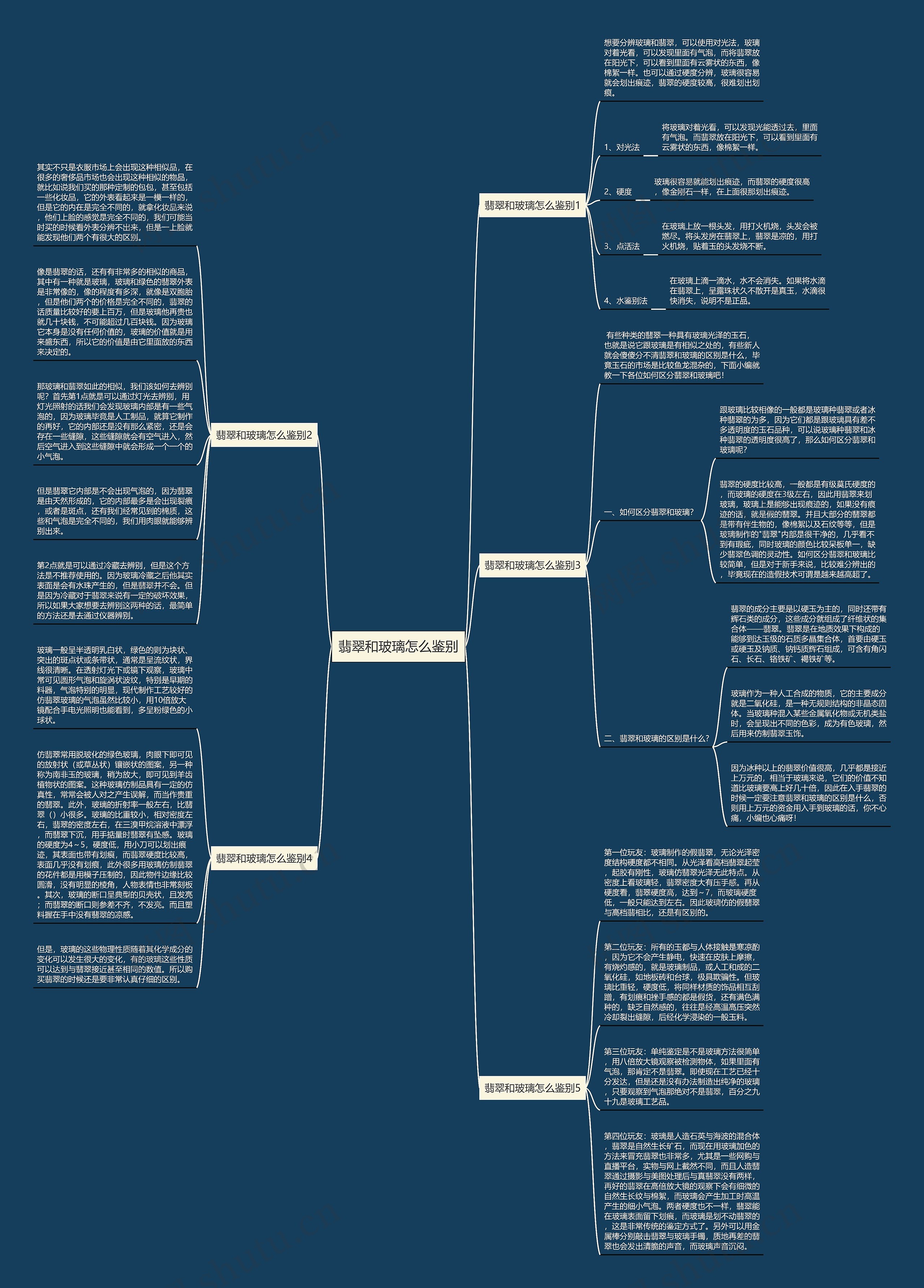 翡翠和玻璃怎么鉴别思维导图高清图 翡翠和玻璃怎么鉴别思维导图
