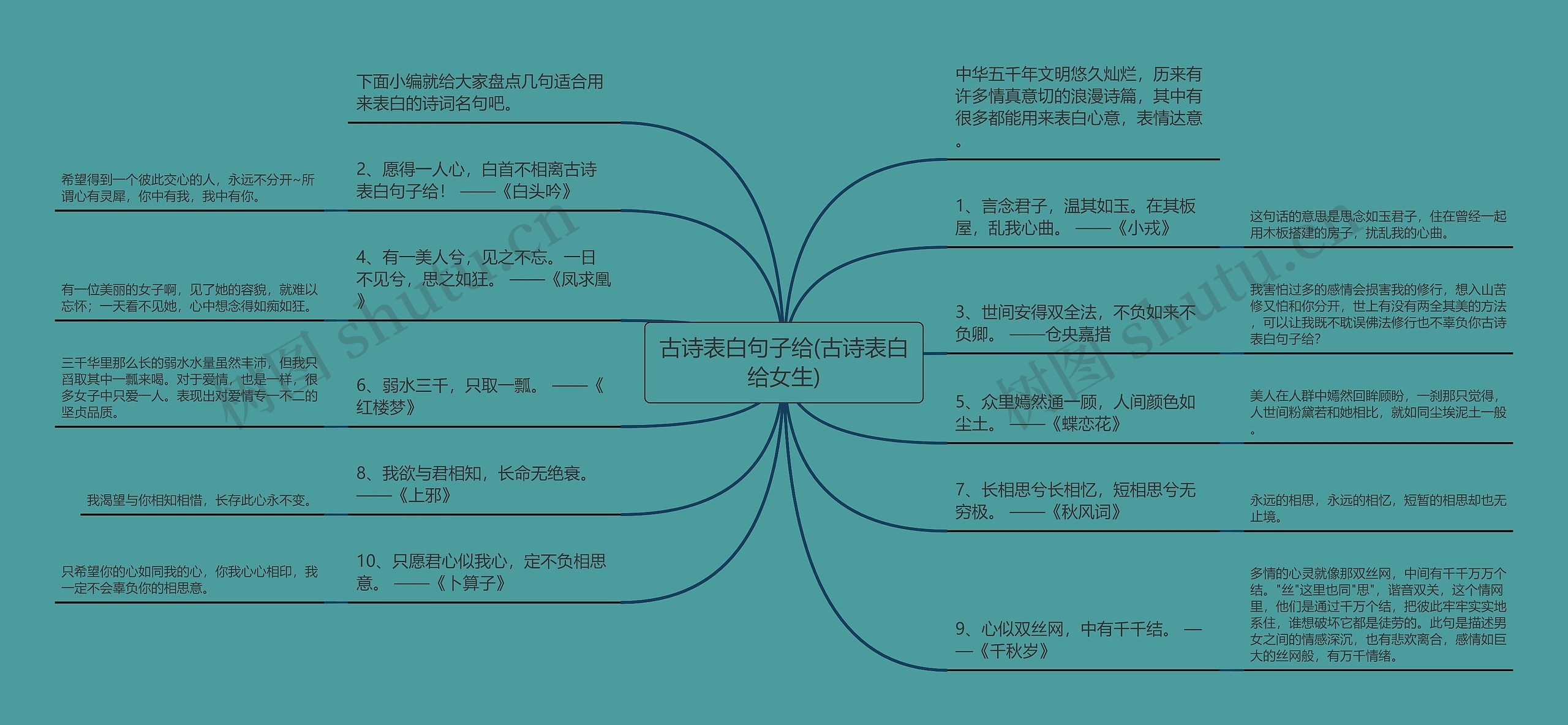 古诗表白句子给(古诗表白给女生)