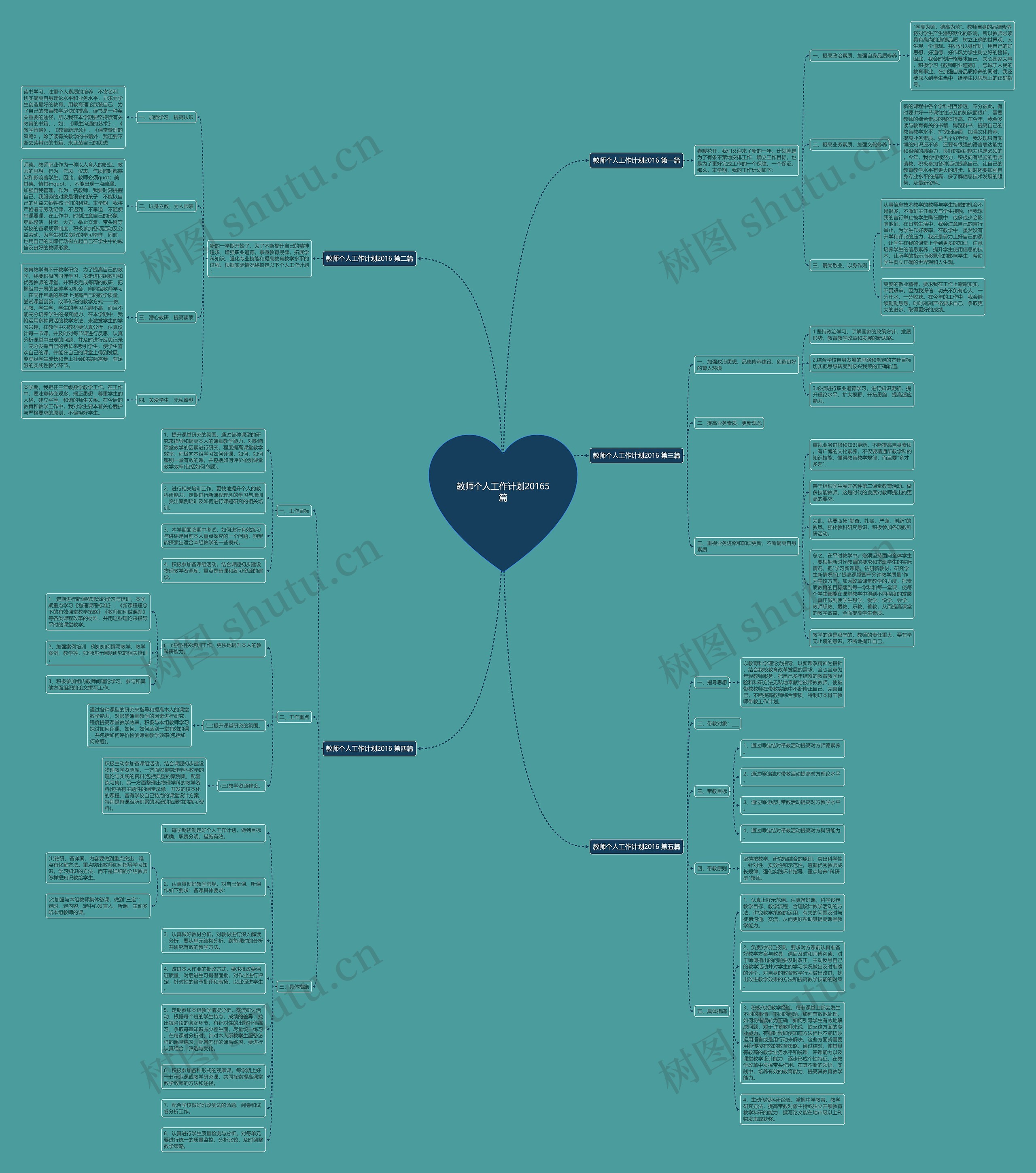 教师个人工作计划20165篇思维导图