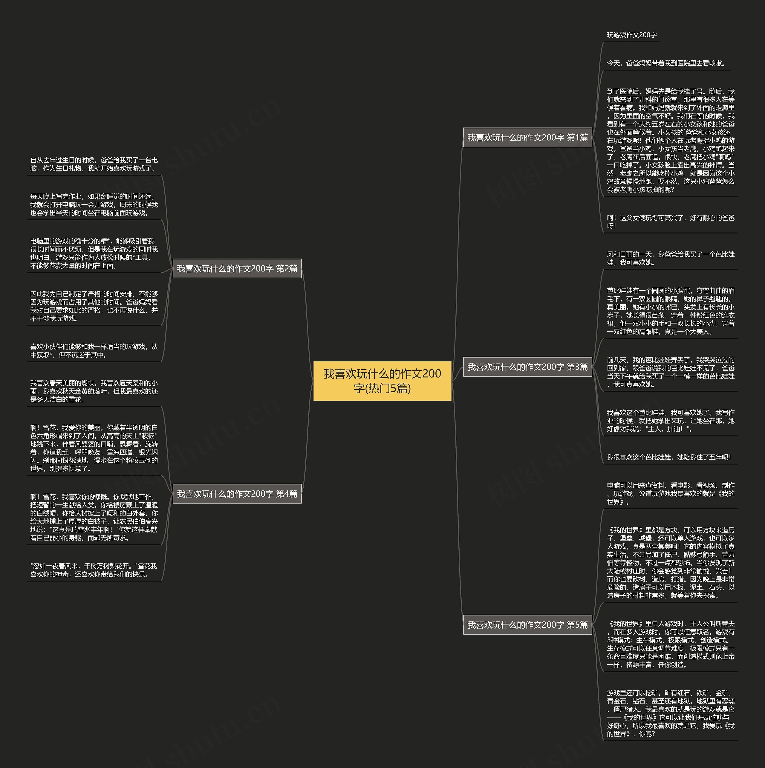 我喜欢玩什么的作文200字(热门5篇) 我喜欢玩什么的作文200字(热门5篇)