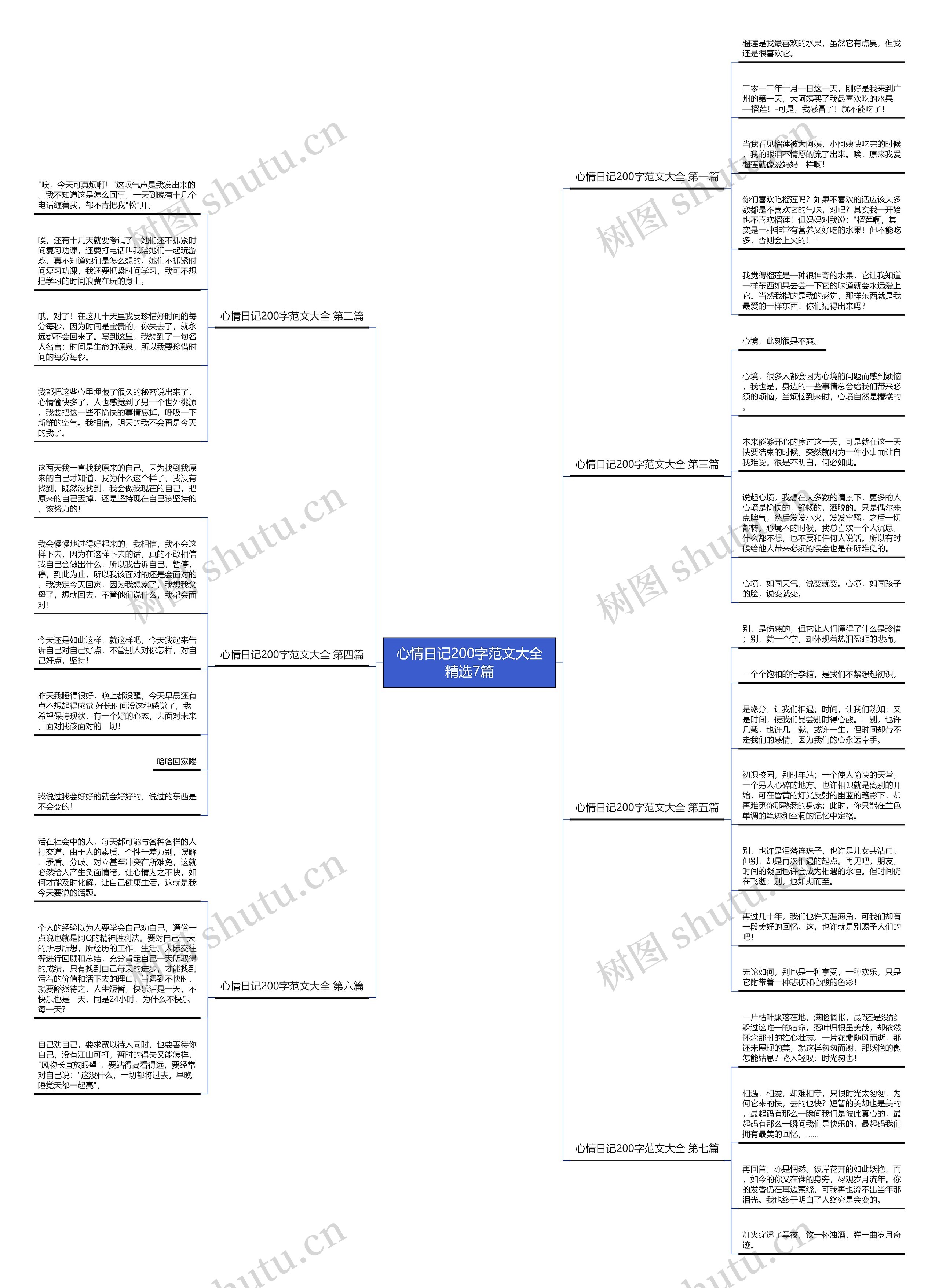 心情日记200字范文大全精选7篇思维导图