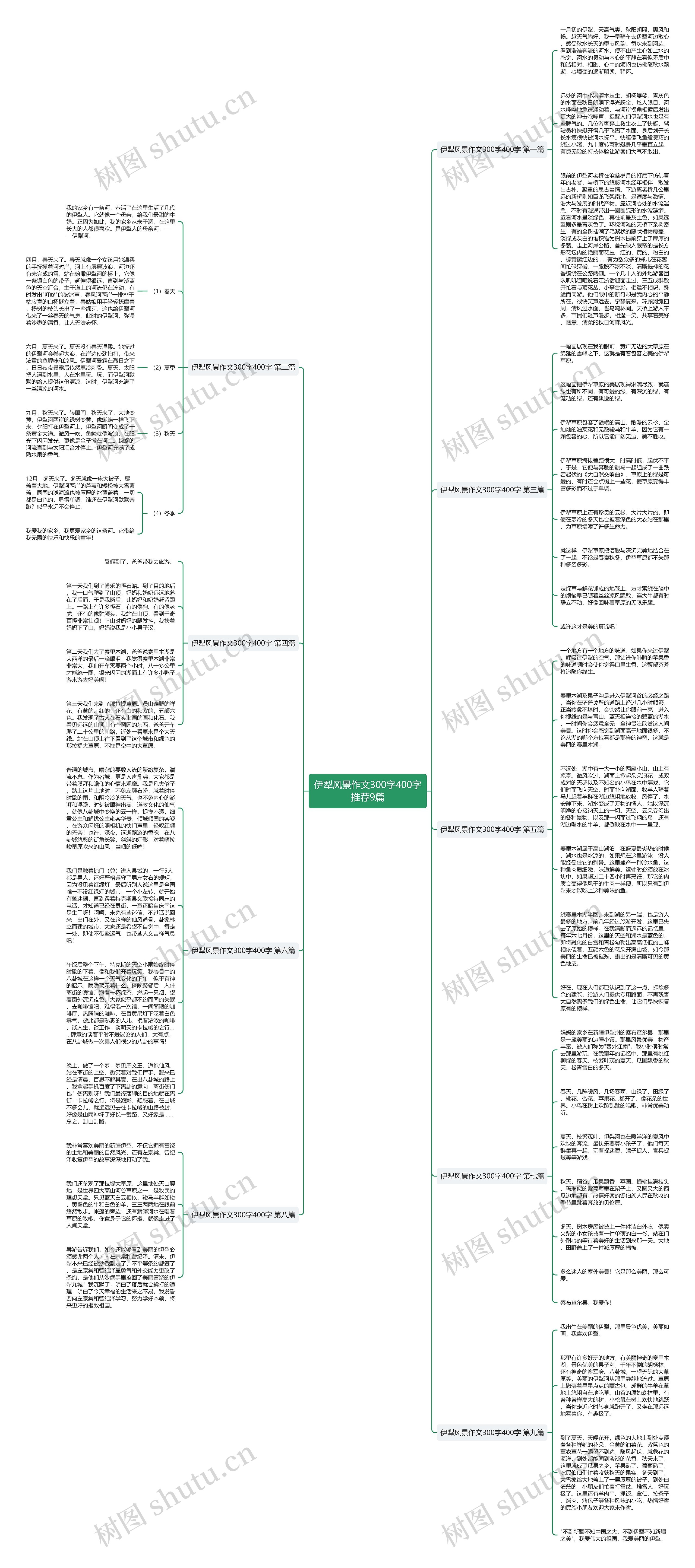伊犁风景作文300字400字推荐9篇思维导图