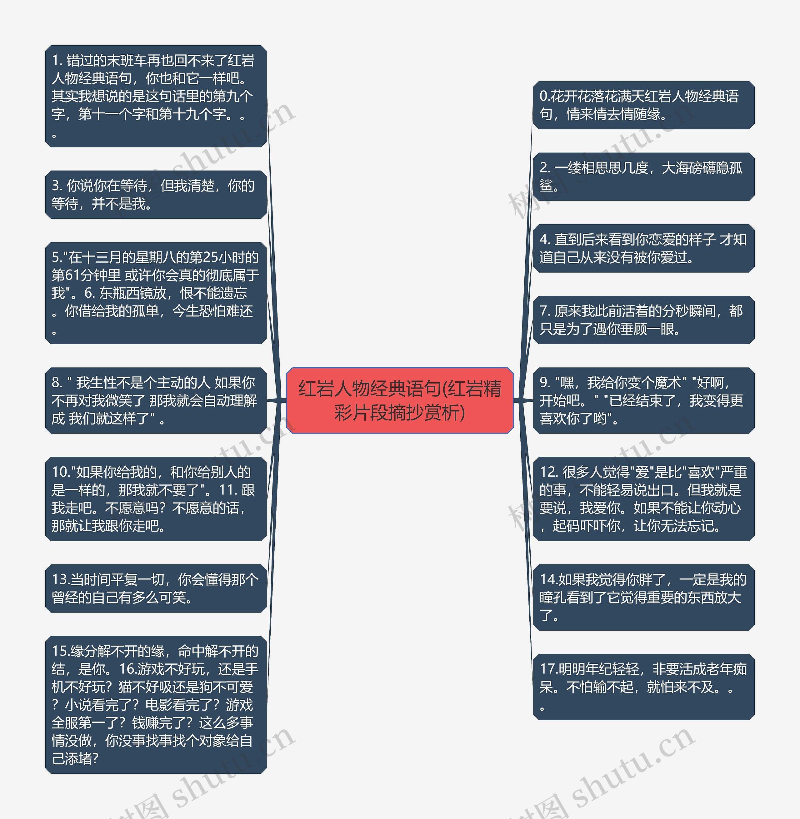 红岩人物经典语句(红岩精彩片段摘抄赏析)思维导图