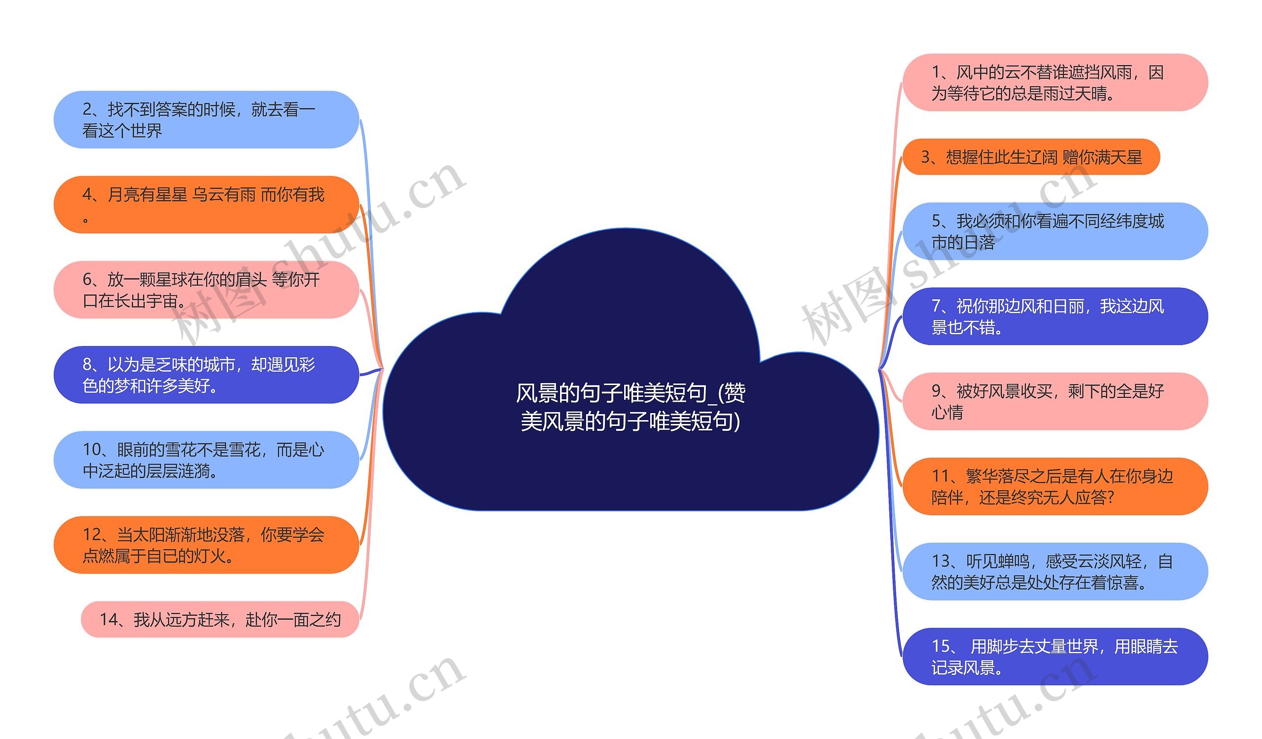 风景的句子唯美短句_(赞美风景的句子唯美短句)思维导图