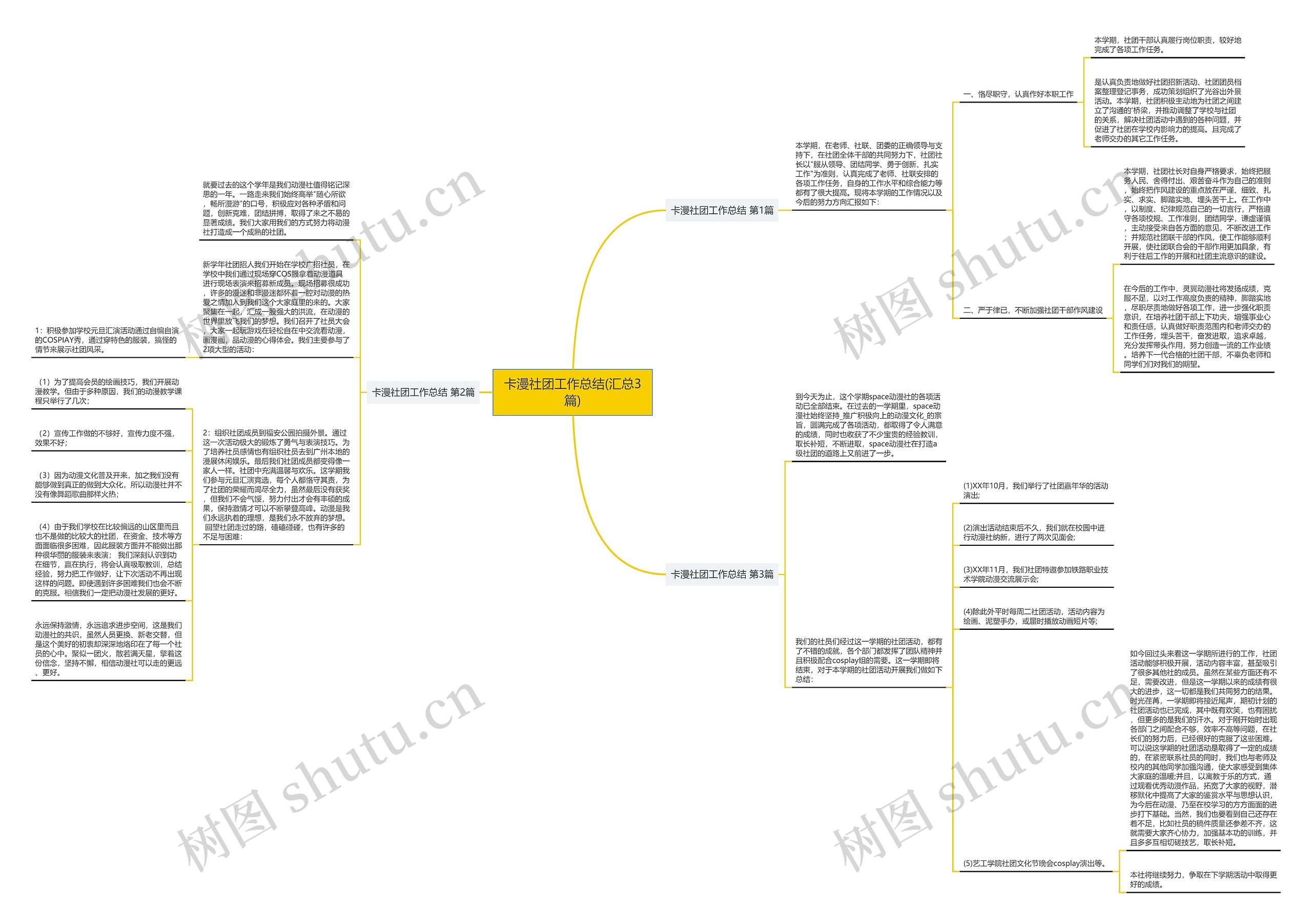 卡漫社团工作总结(汇总3篇)思维导图