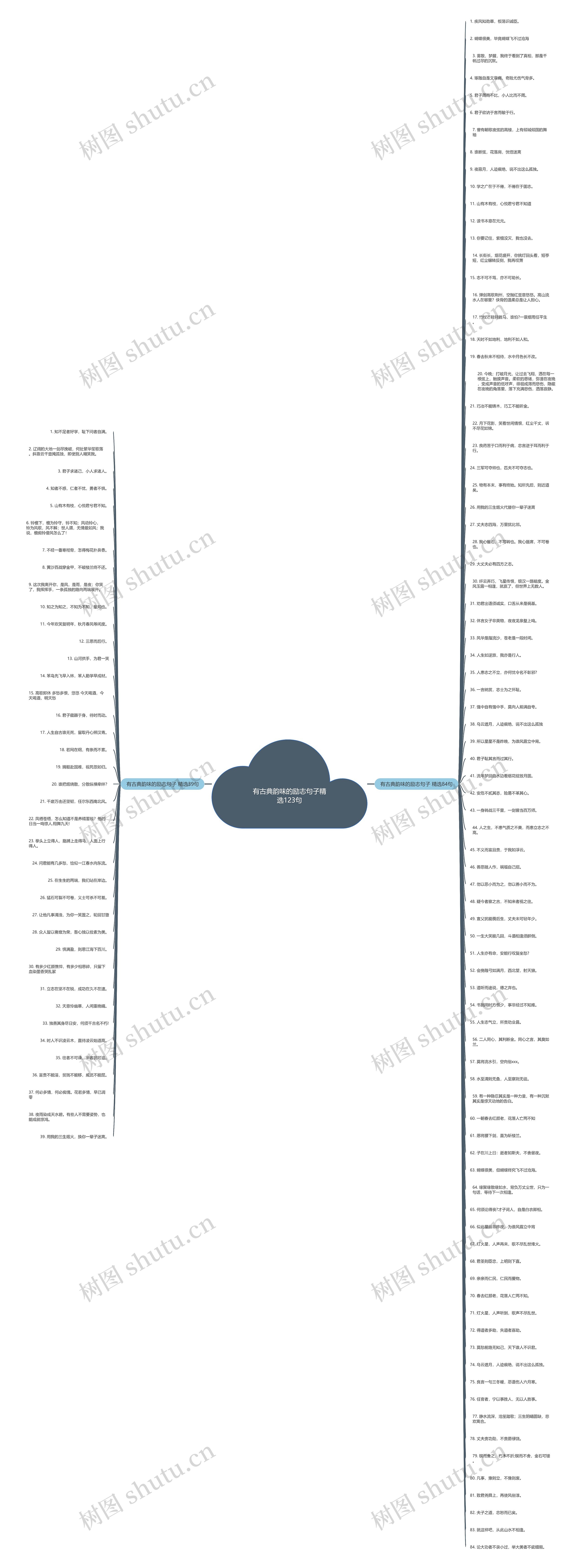 有古典韵味的励志句子精选123句思维导图