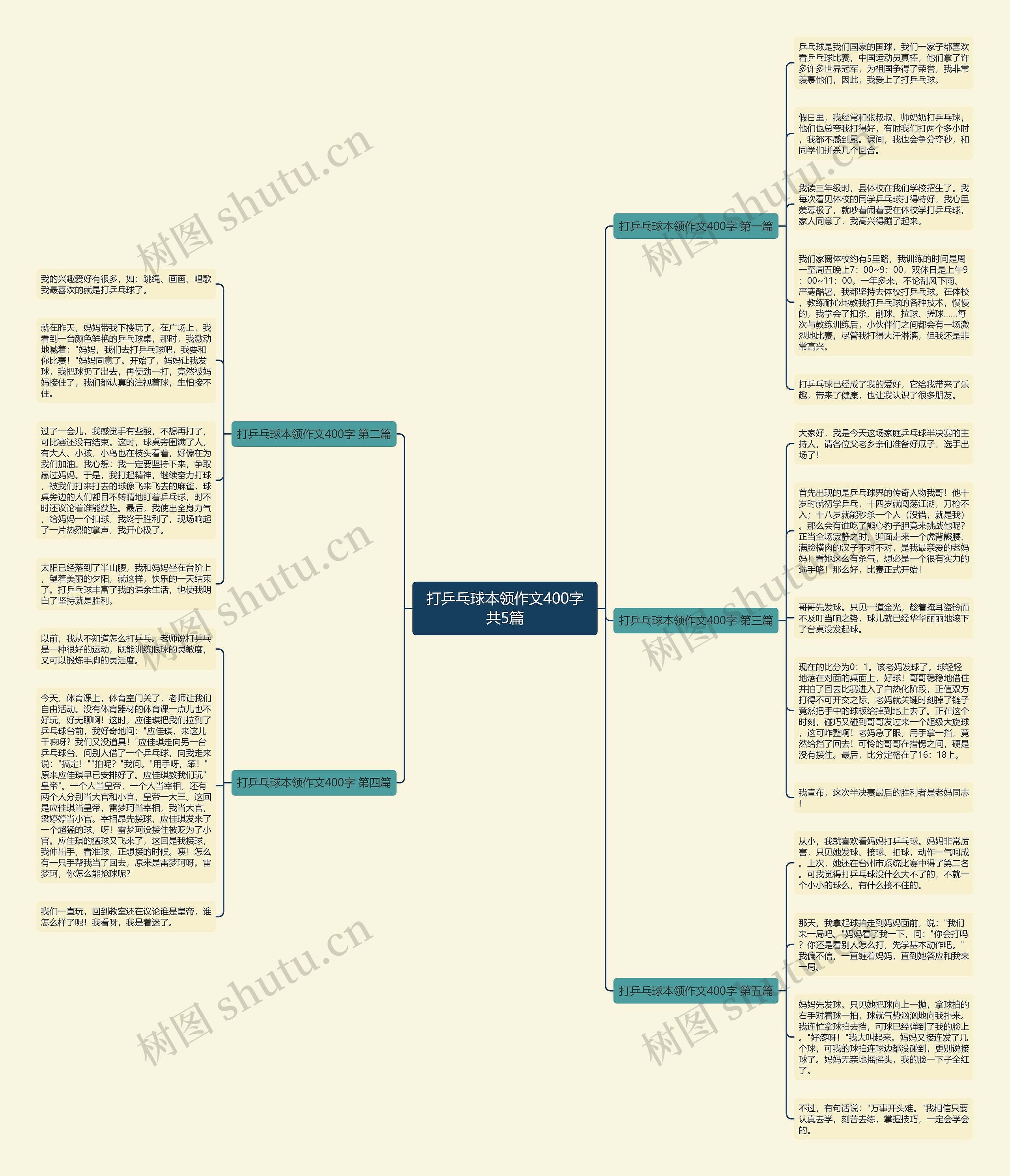 打乒乓球本领作文400字共5篇思维导图