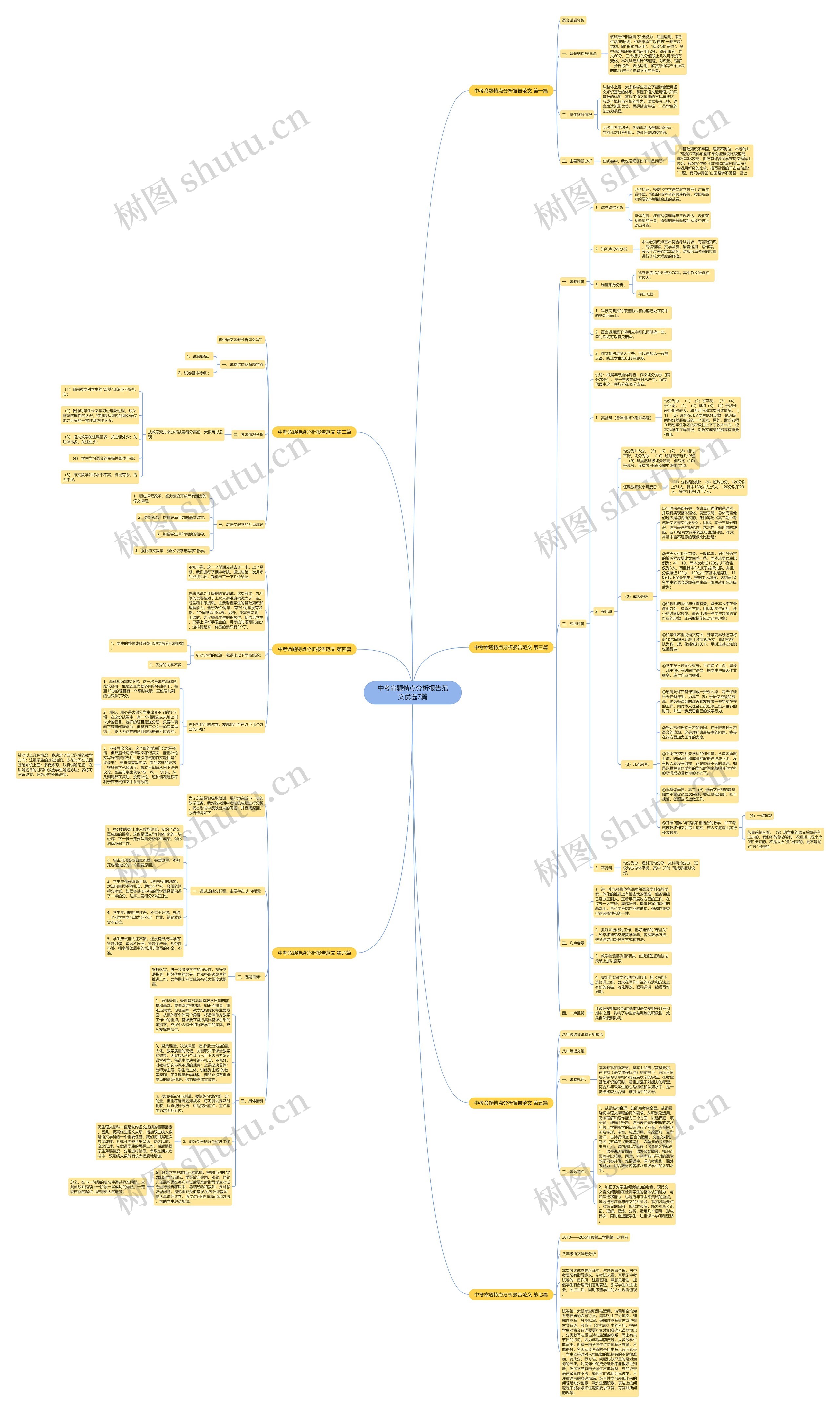 中考命题特点分析报告范文优选7篇思维导图