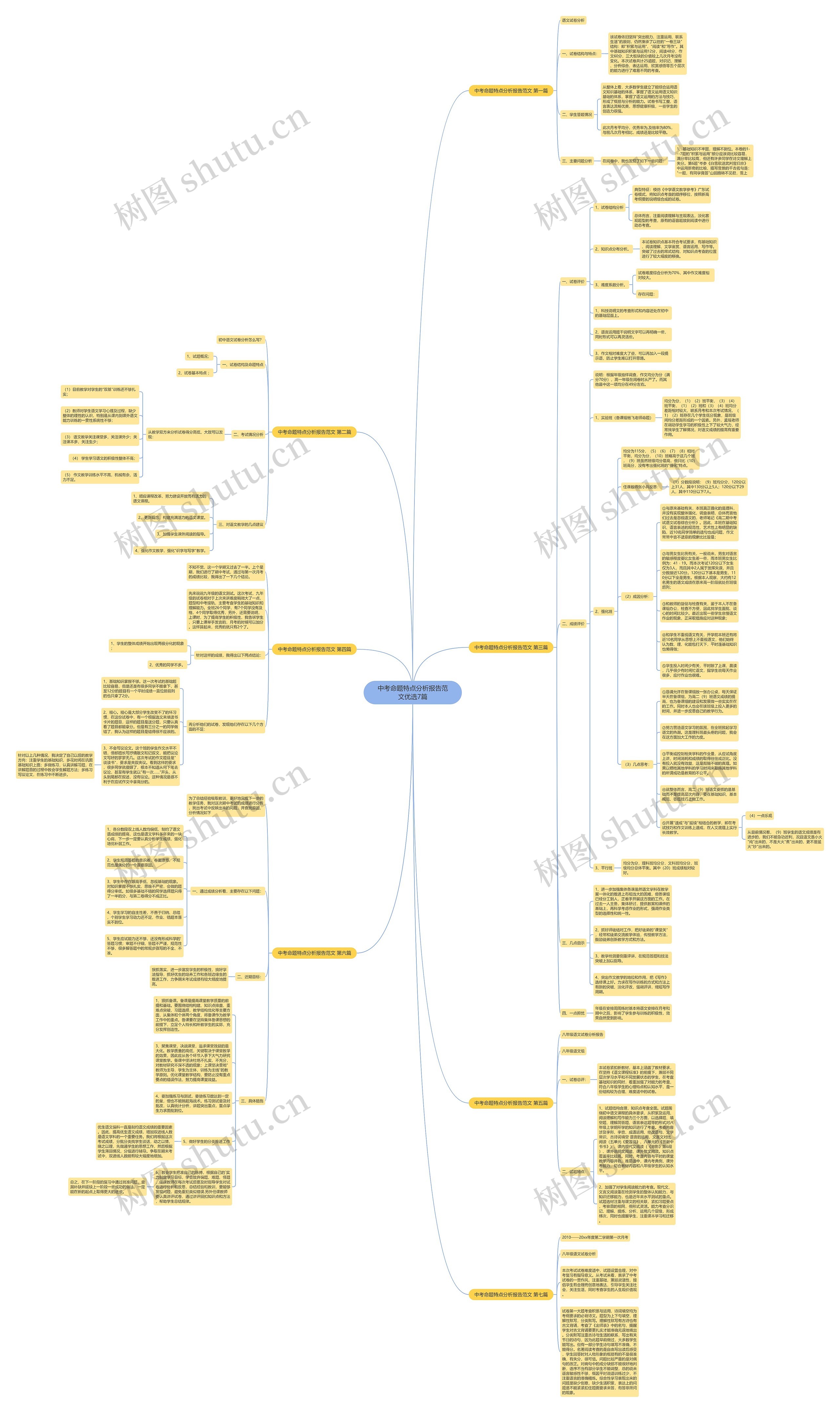 中考命题特点分析报告范文优选7篇 中考命题特点分析报告范文优选7篇