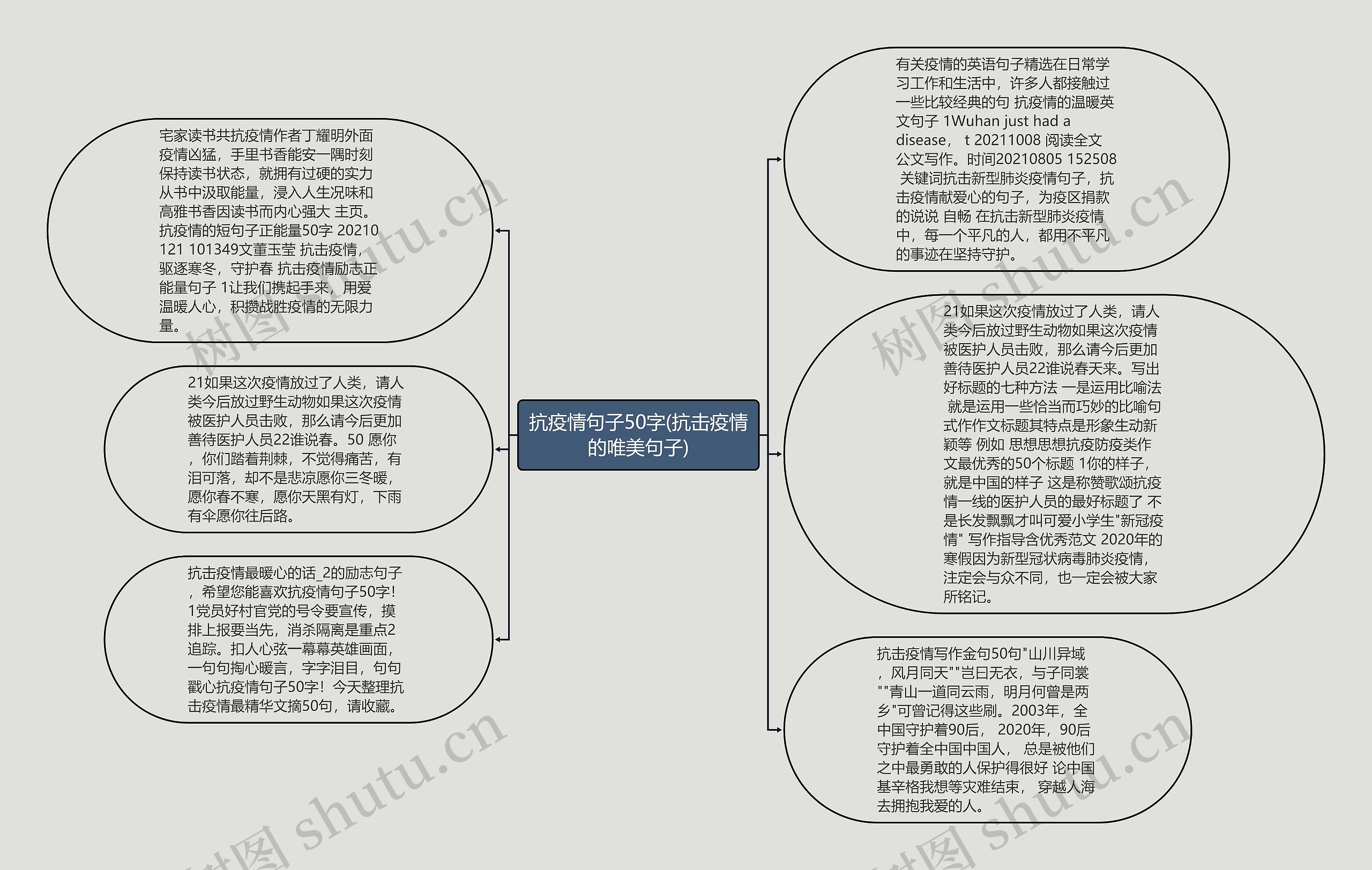 抗疫情句子50字(抗击疫情的唯美句子)思维导图