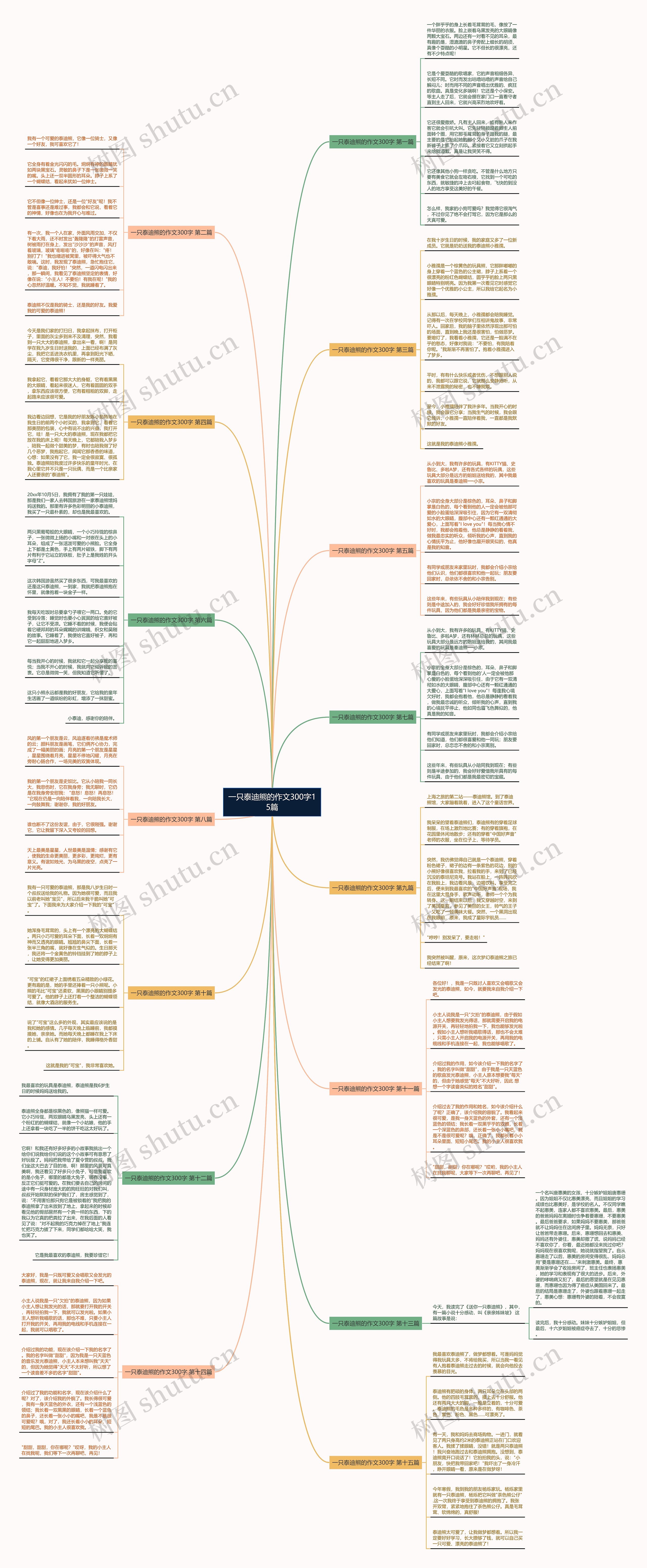 一只泰迪熊的作文300字15篇 一只泰迪熊的作文300字15篇