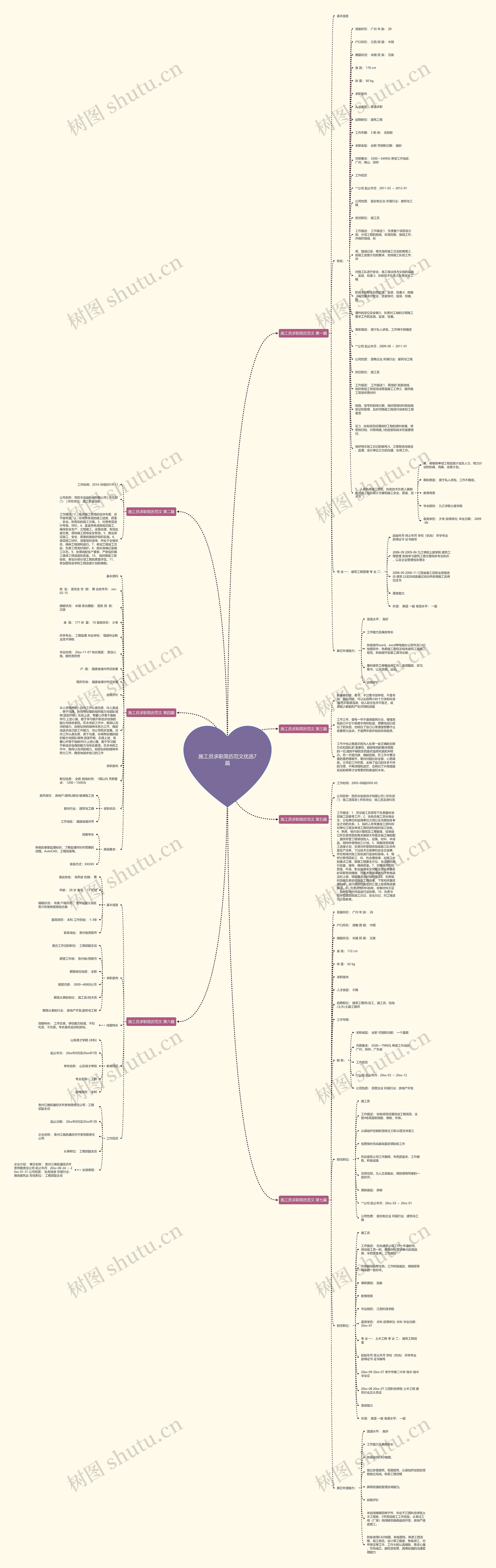 施工员求职简历范文优选7篇思维导图