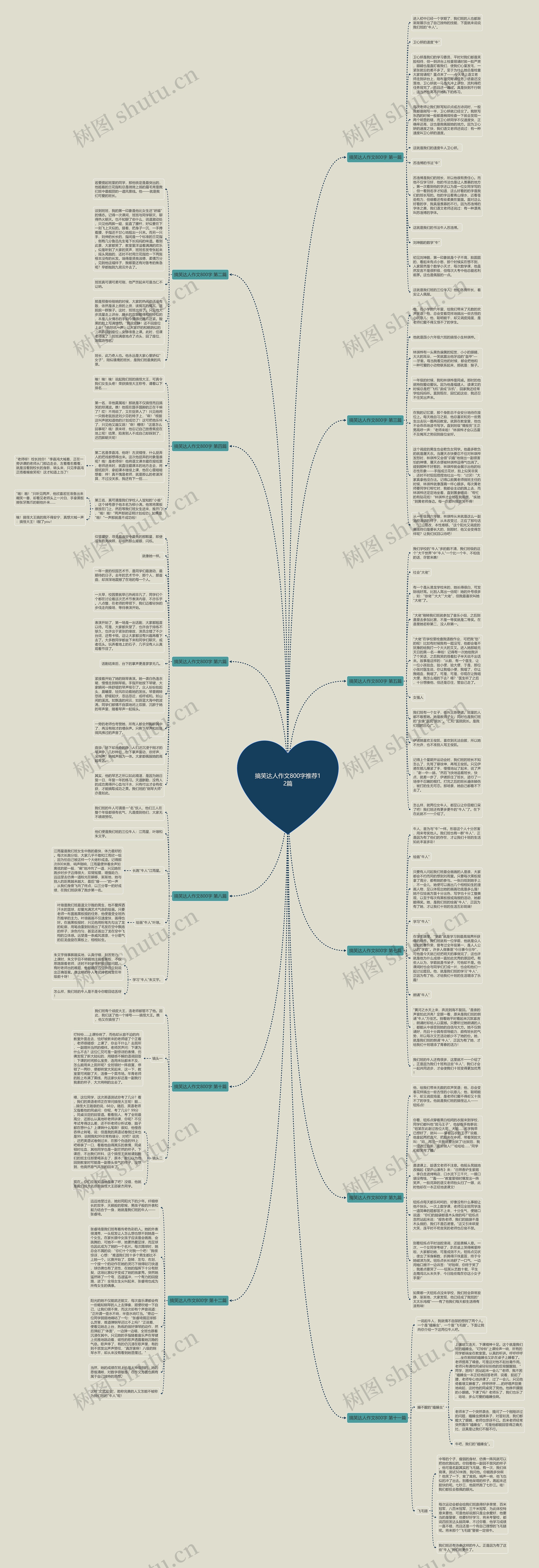 搞笑达人作文800字推荐12篇思维导图