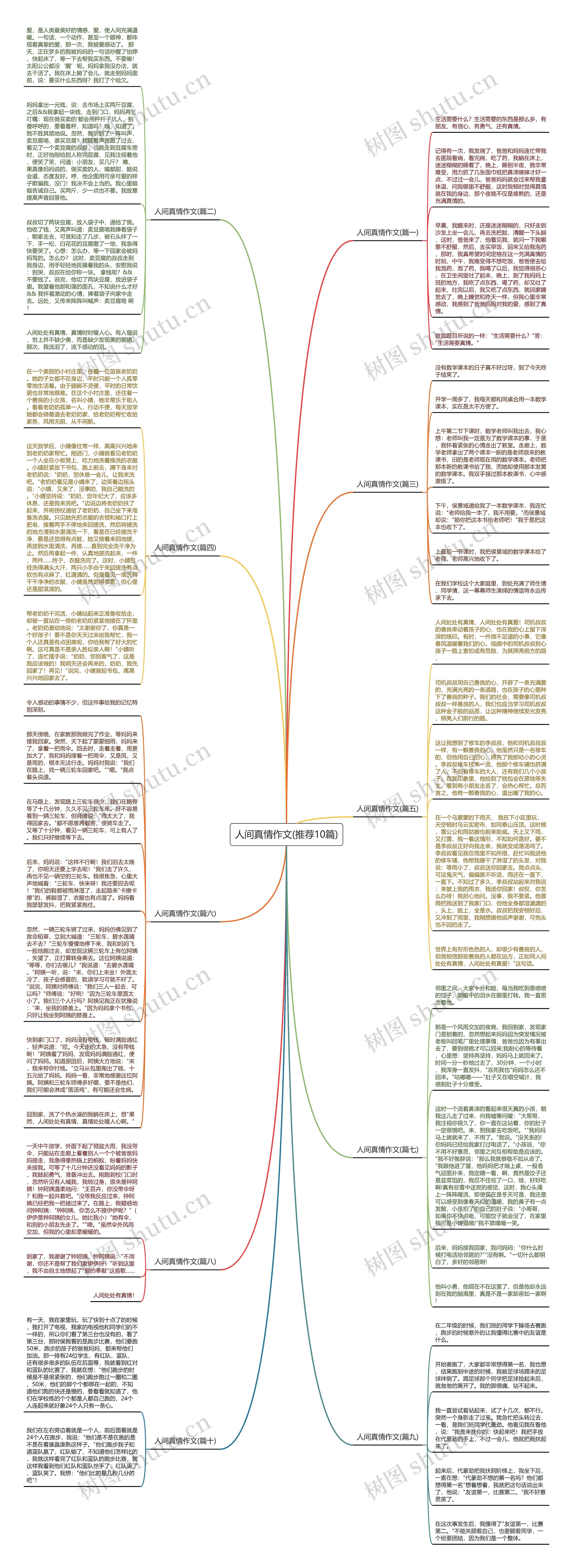人间真情作文(推荐10篇)思维导图