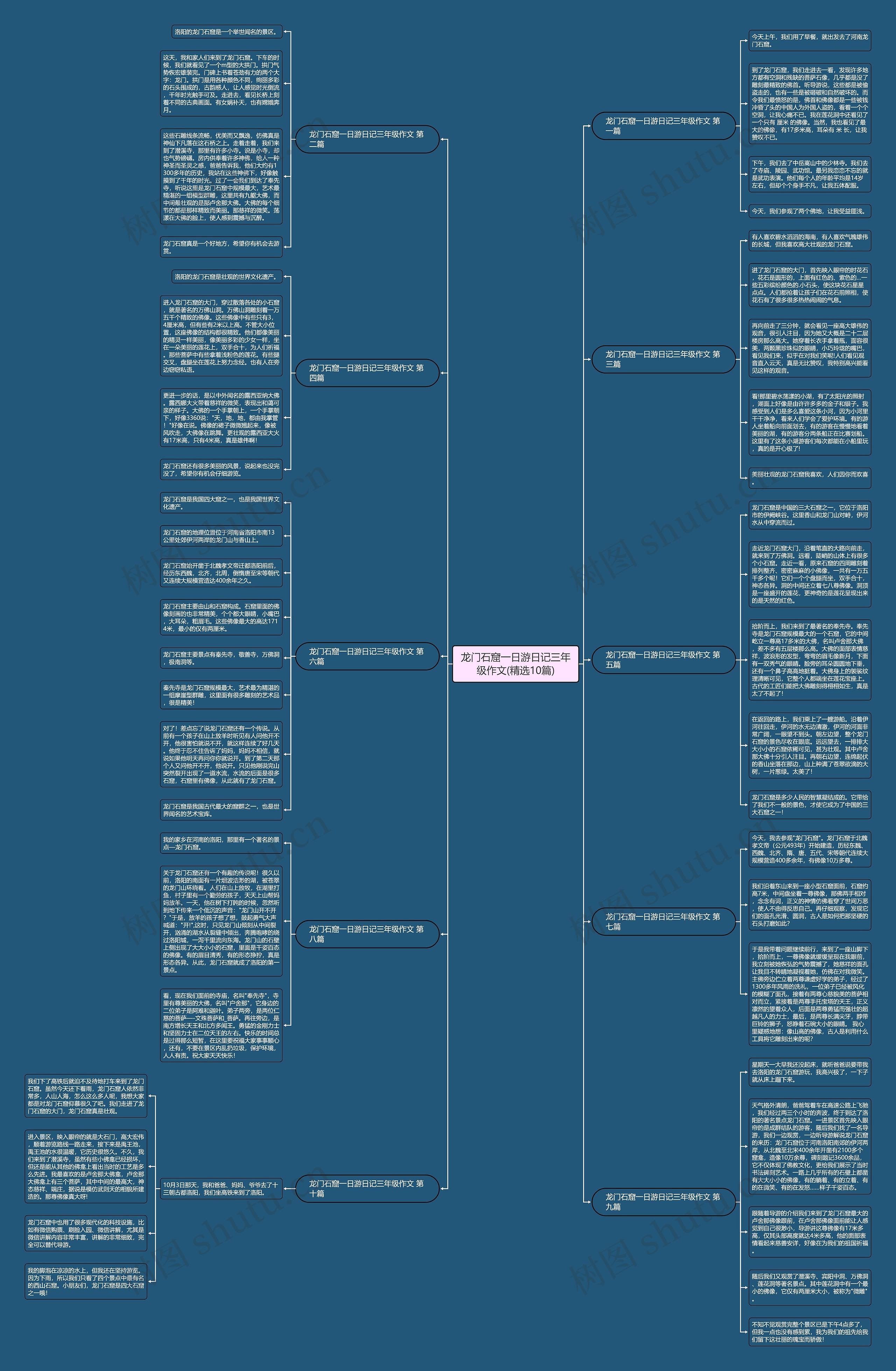 龙门石窟一日游日记三年级作文(精选10篇) 龙门石窟一日游日记三年级作文(精选10篇)