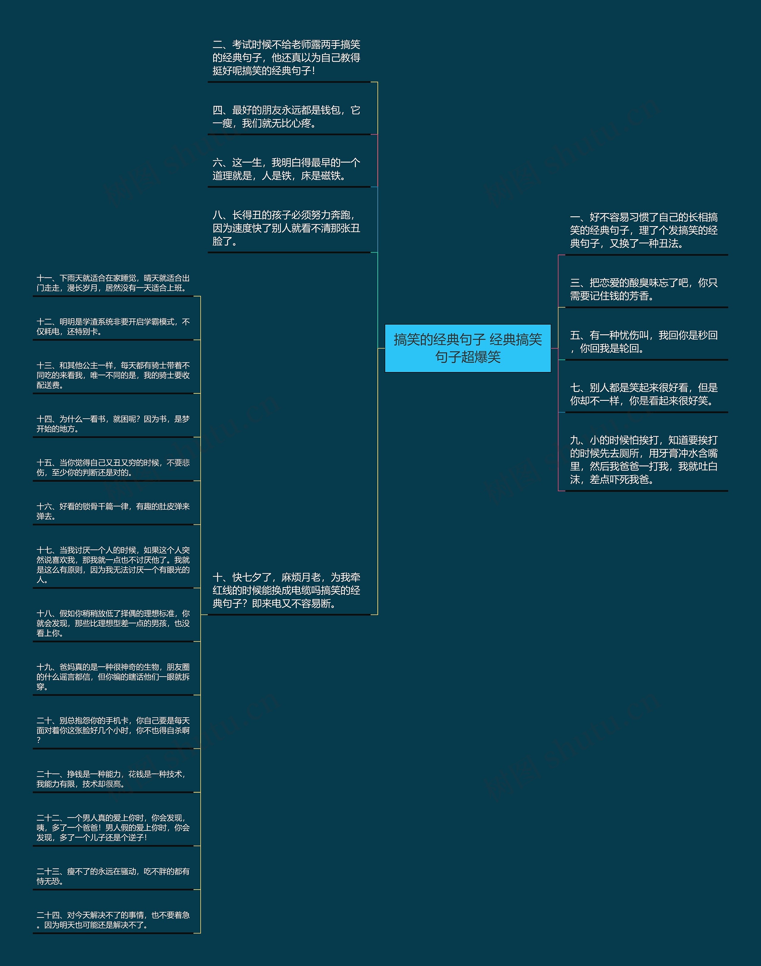 搞笑的经典句子 经典搞笑句子超爆笑思维导图