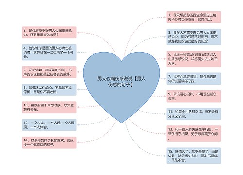 男人心痛伤感说说【男人伤感的句子】