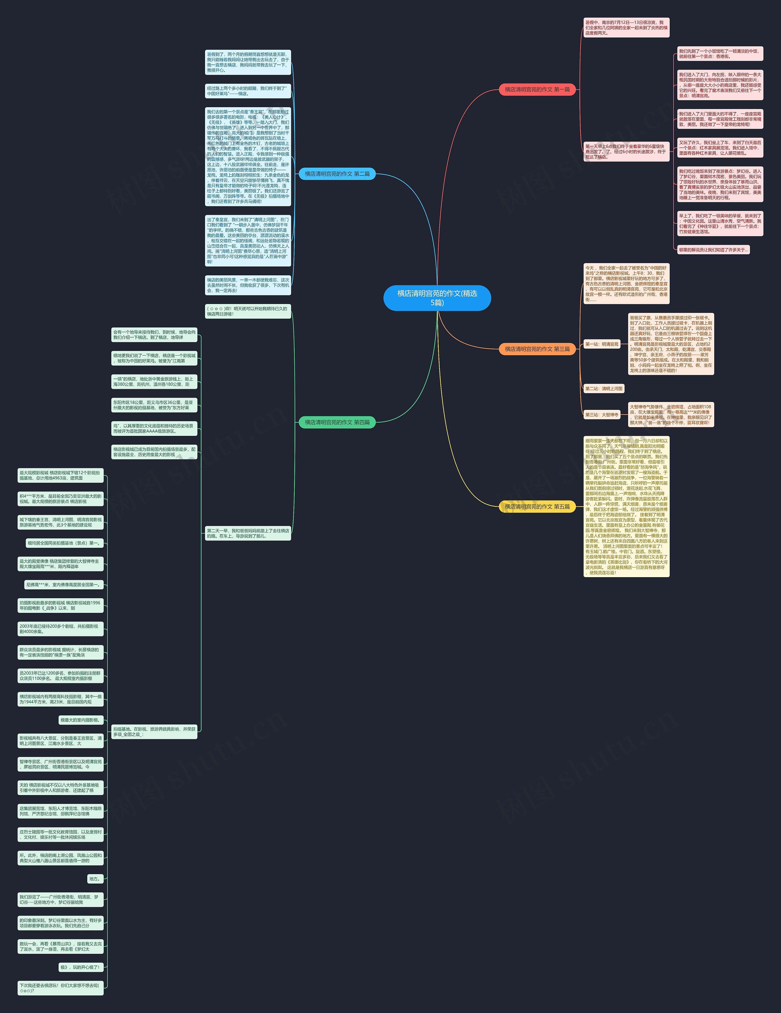 横店清明宫苑的作文(精选5篇)思维导图