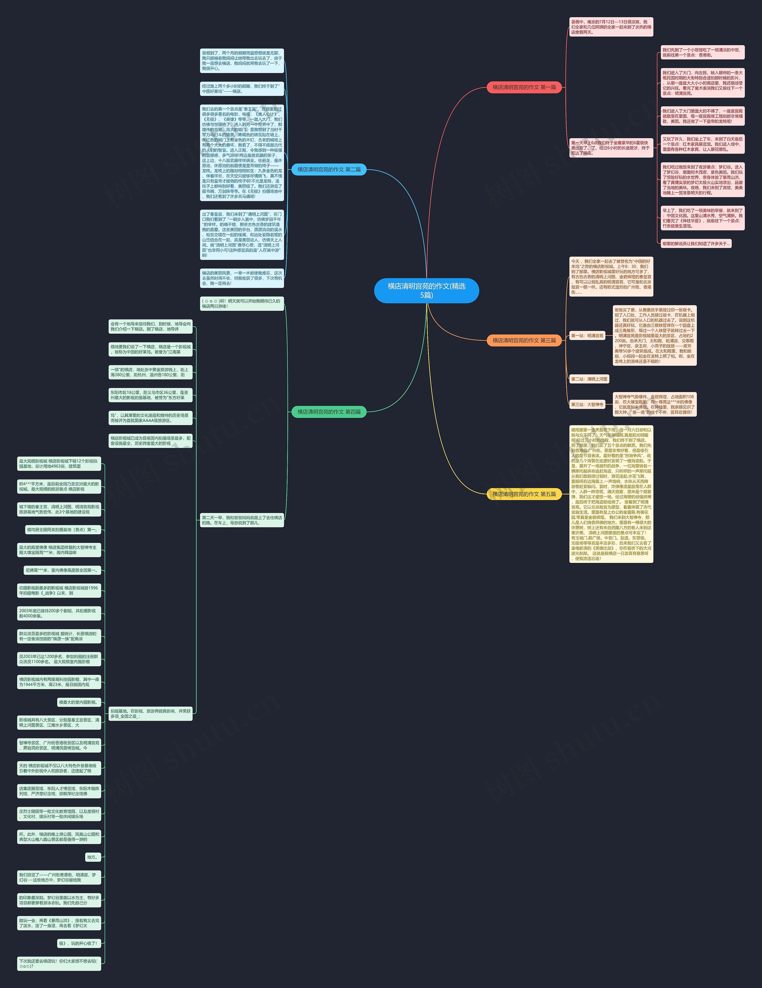 横店清明宫苑的作文(精选5篇)思维导图高清图 横店清明宫苑的作文(精选5篇)思维导图