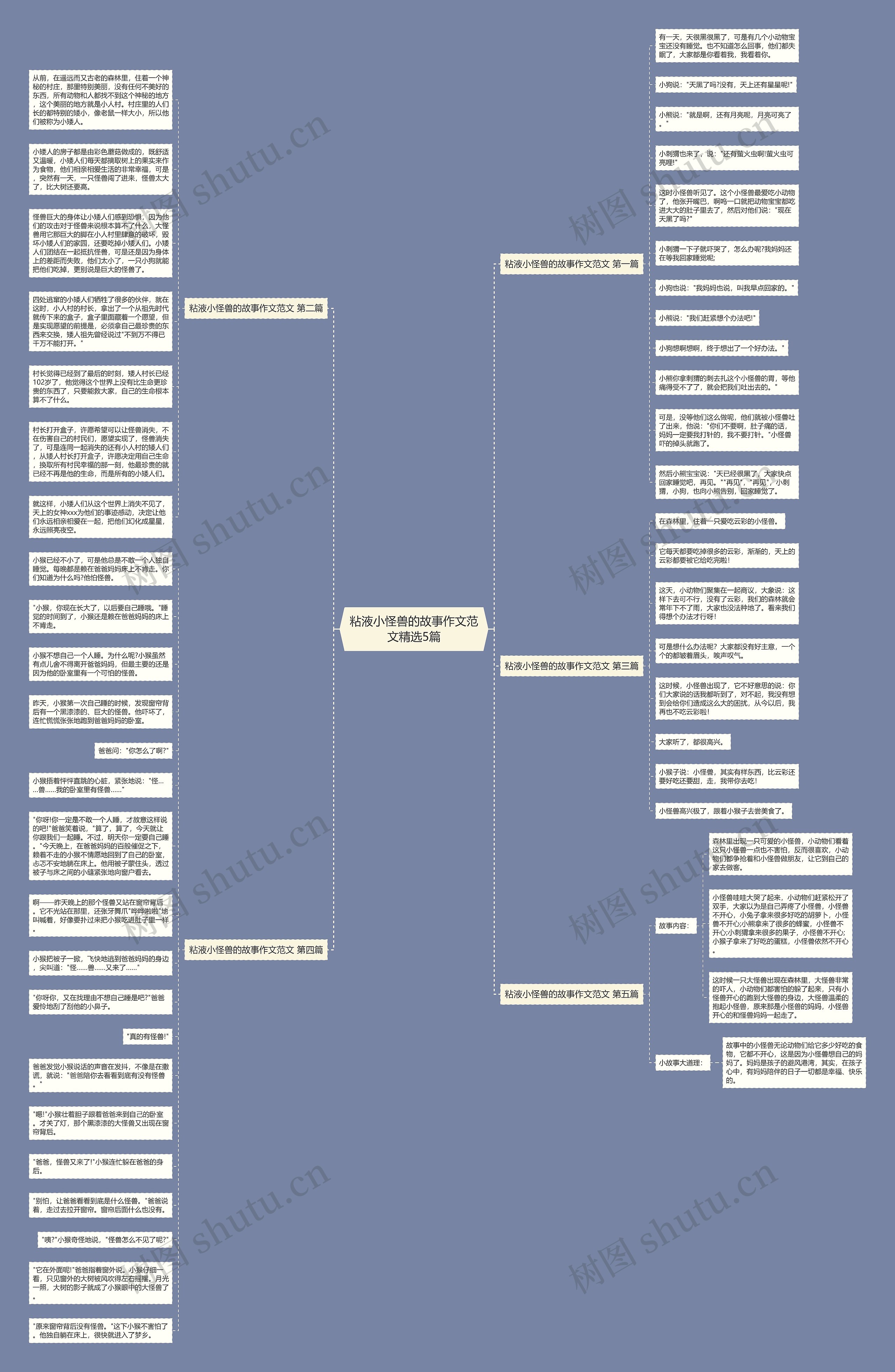 粘液小怪兽的故事作文范文精选5篇思维导图