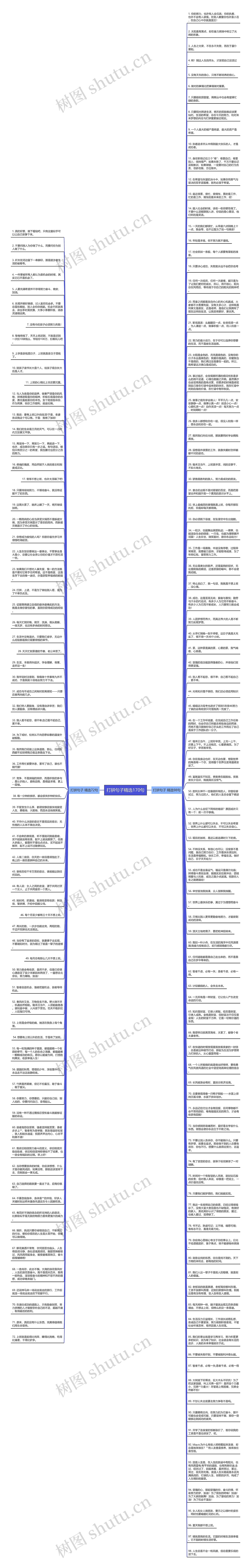 打拼句子精选170句思维导图