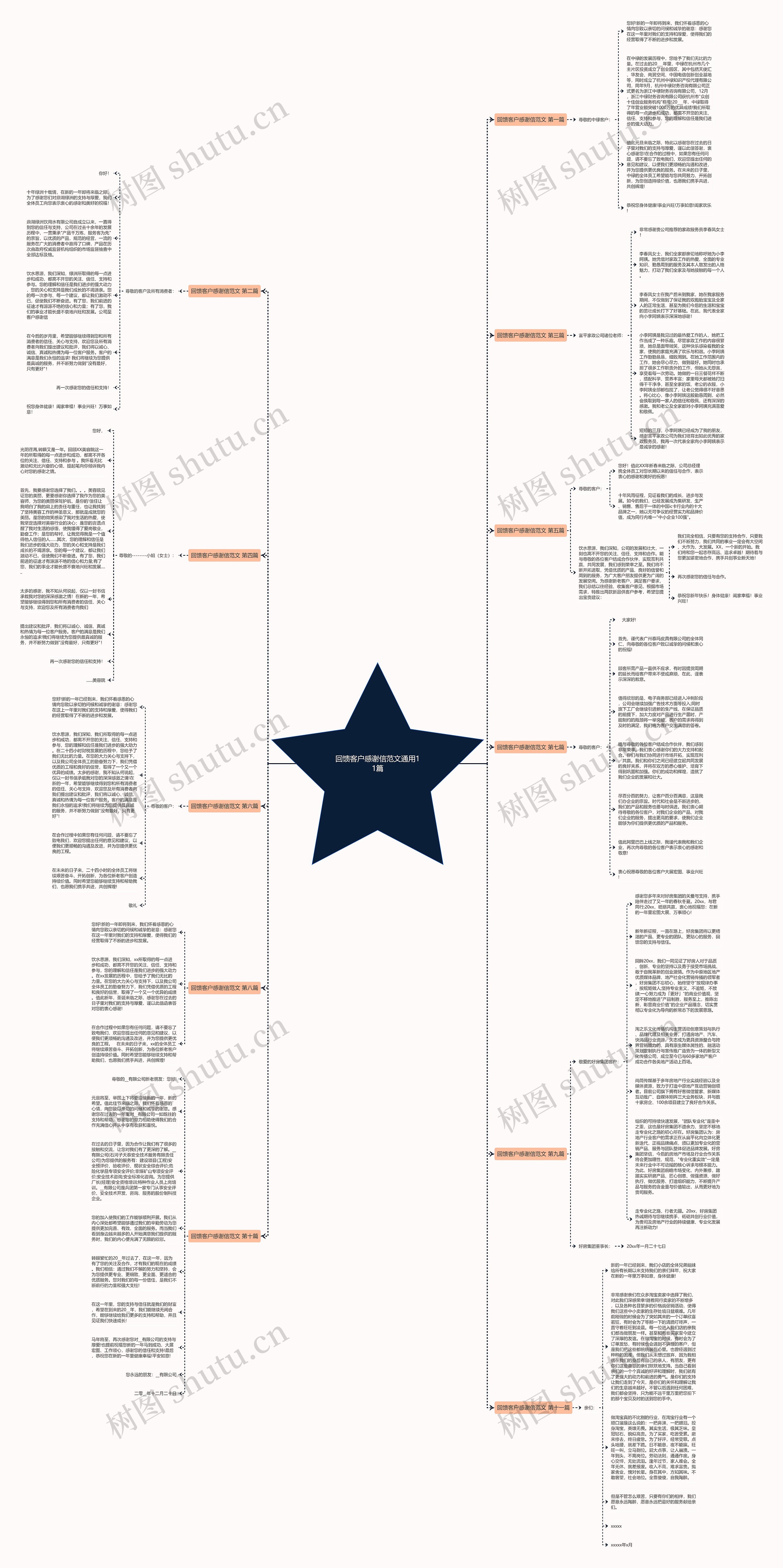 回馈客户感谢信范文通用11篇思维导图