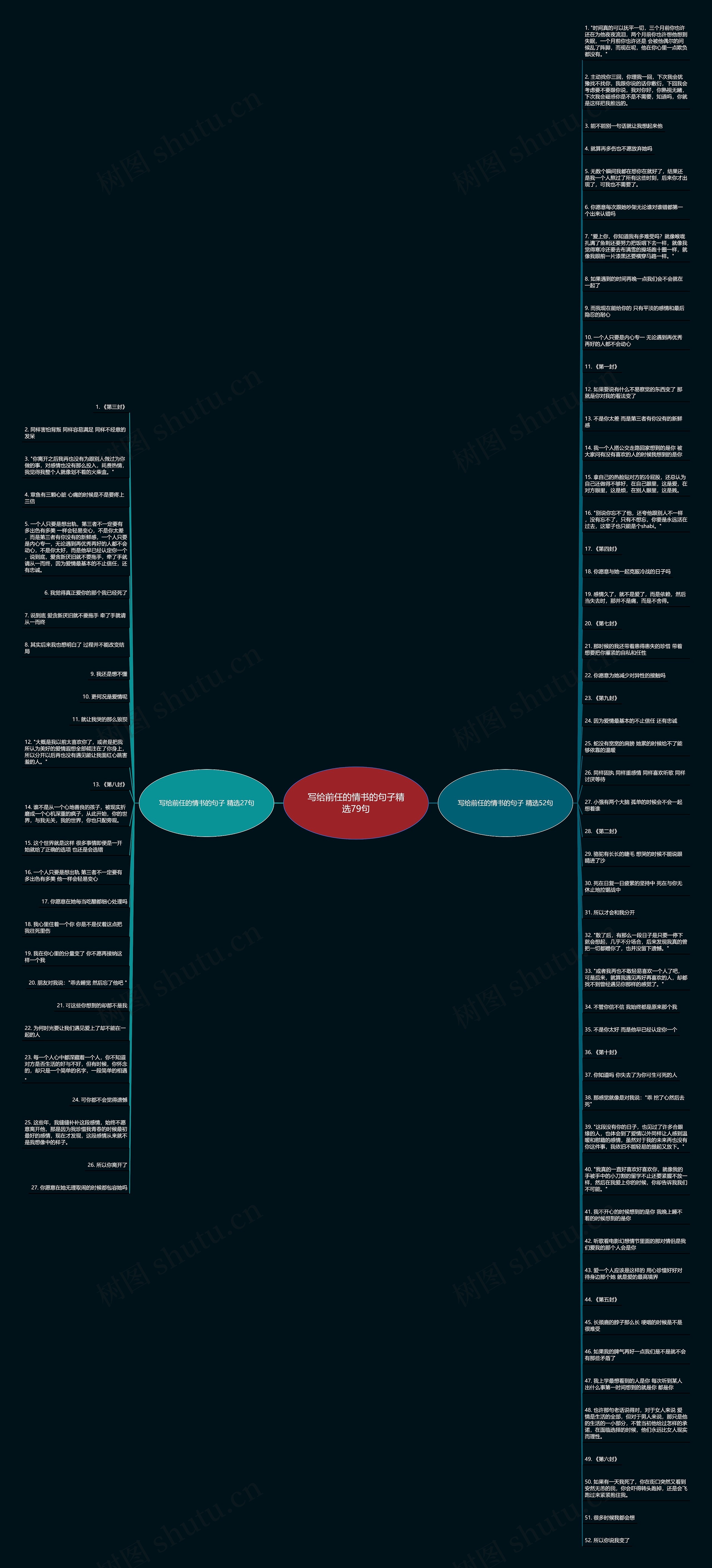 写给前任的情书的句子精选79句思维导图