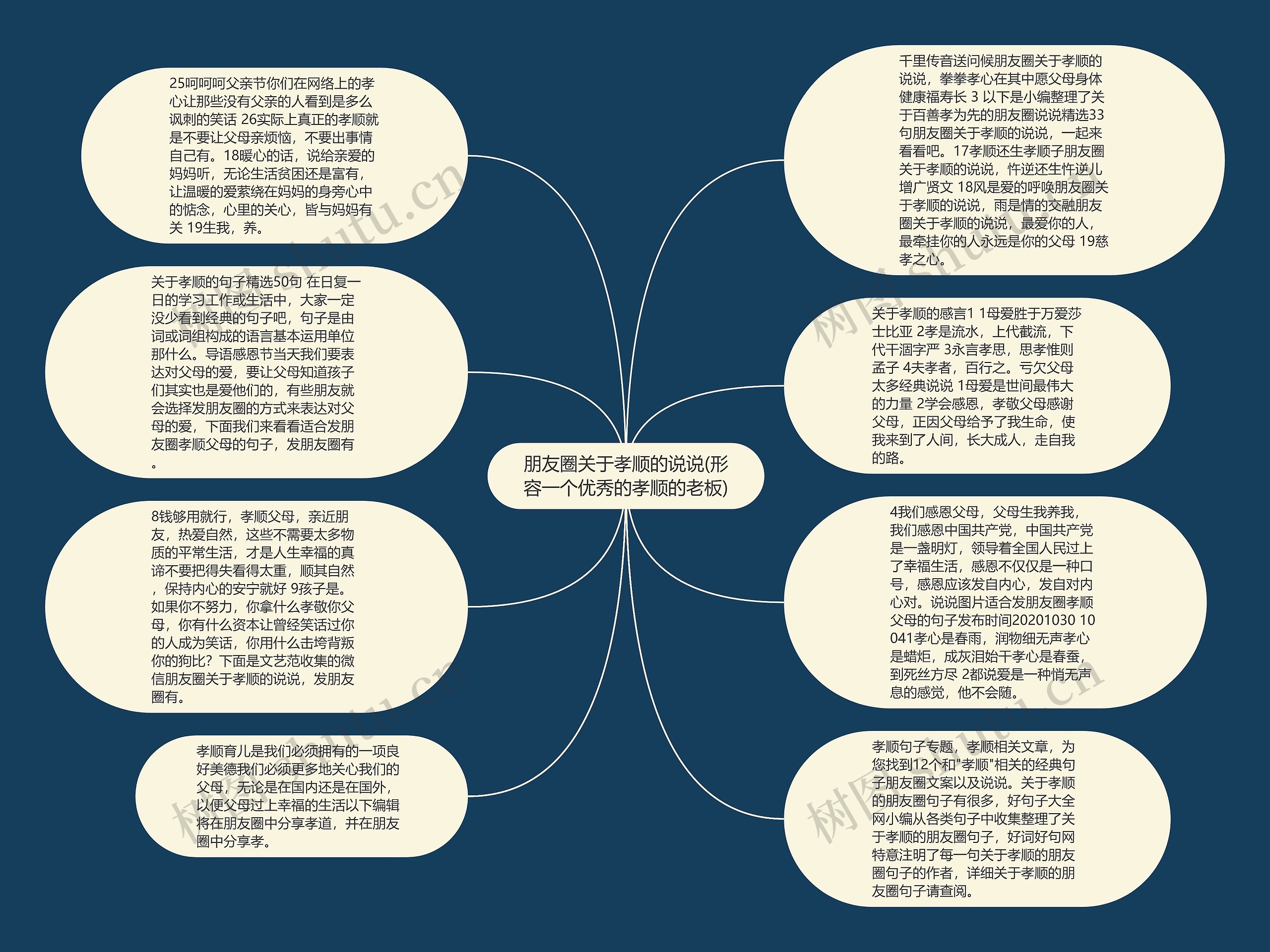 朋友圈关于孝顺的说说(形容一个优秀的孝顺的老板)思维导图