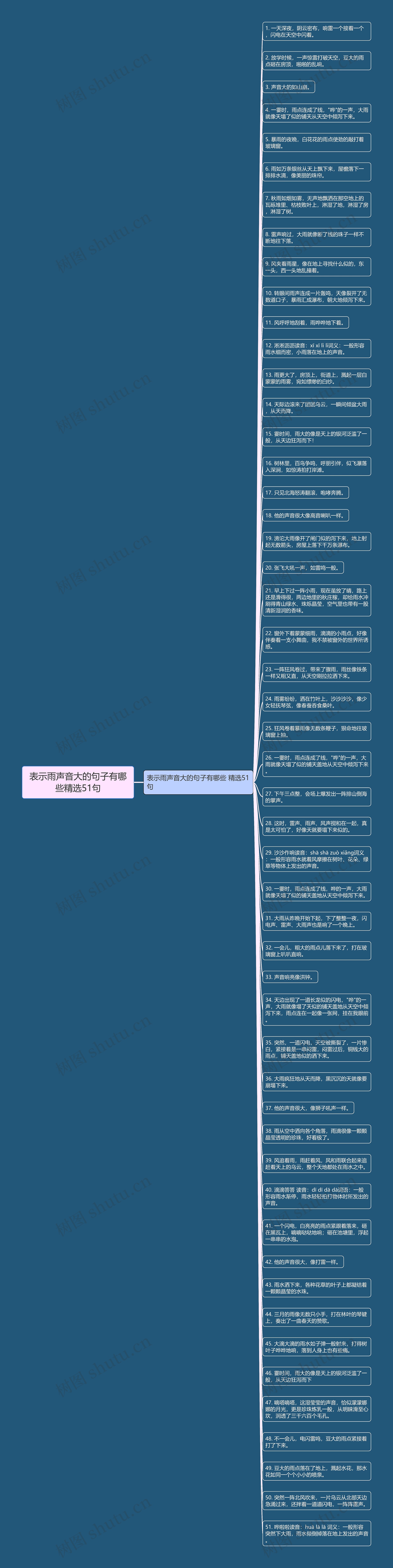 表示雨声音大的句子有哪些精选51句