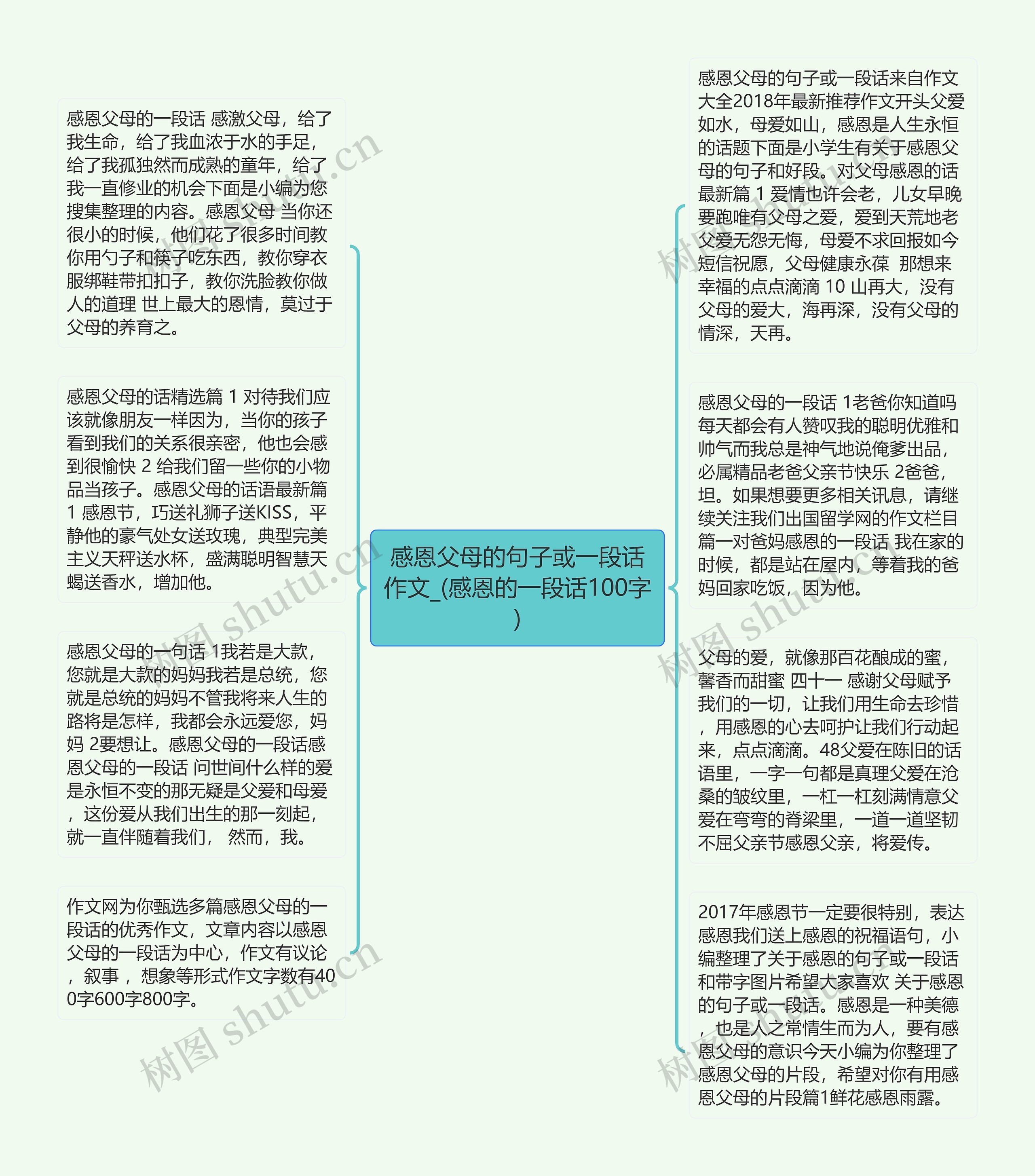 感恩父母的句子或一段话作文_(感恩的一段话100字)思维导图