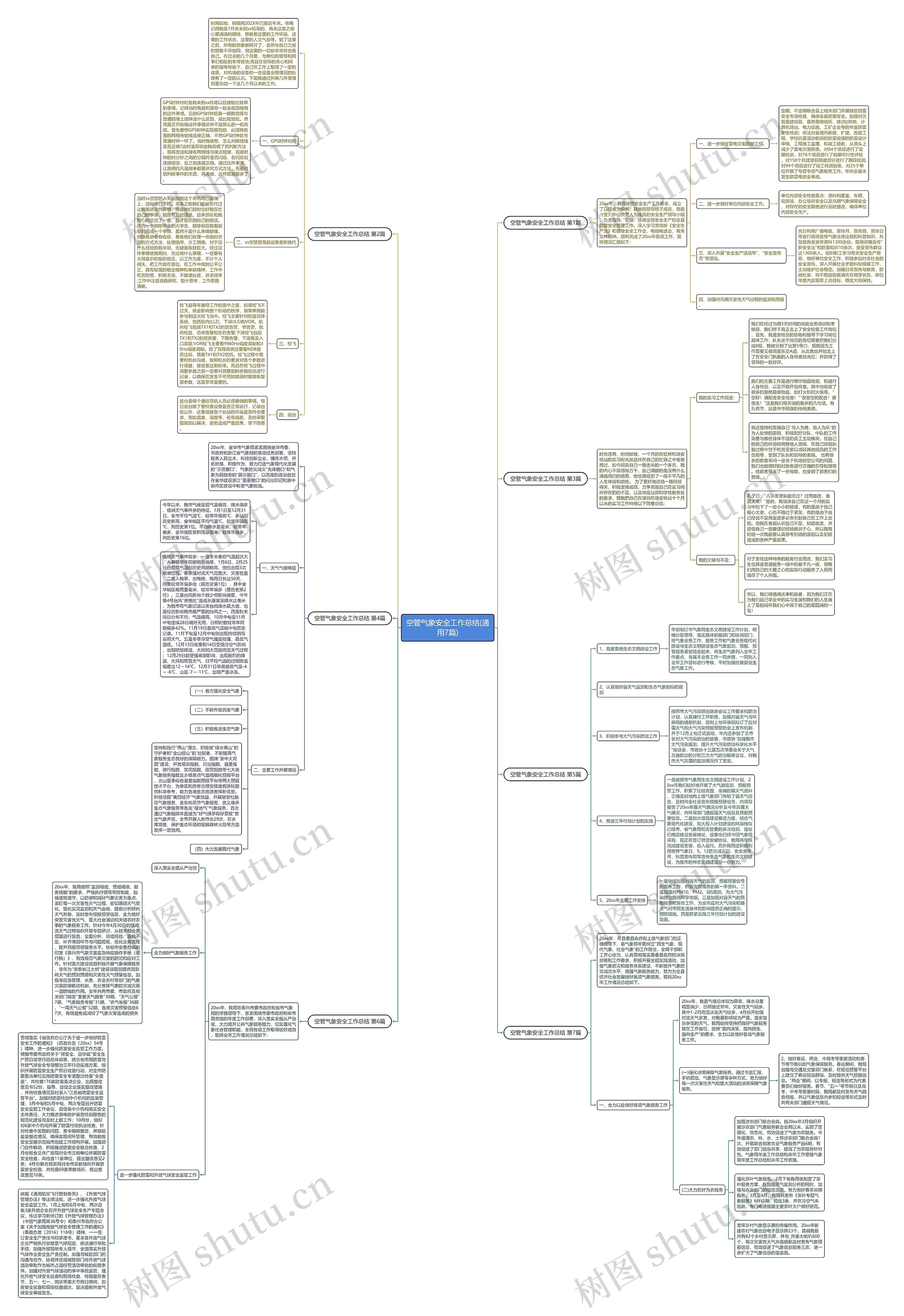 空管气象安全工作总结(通用7篇)思维导图